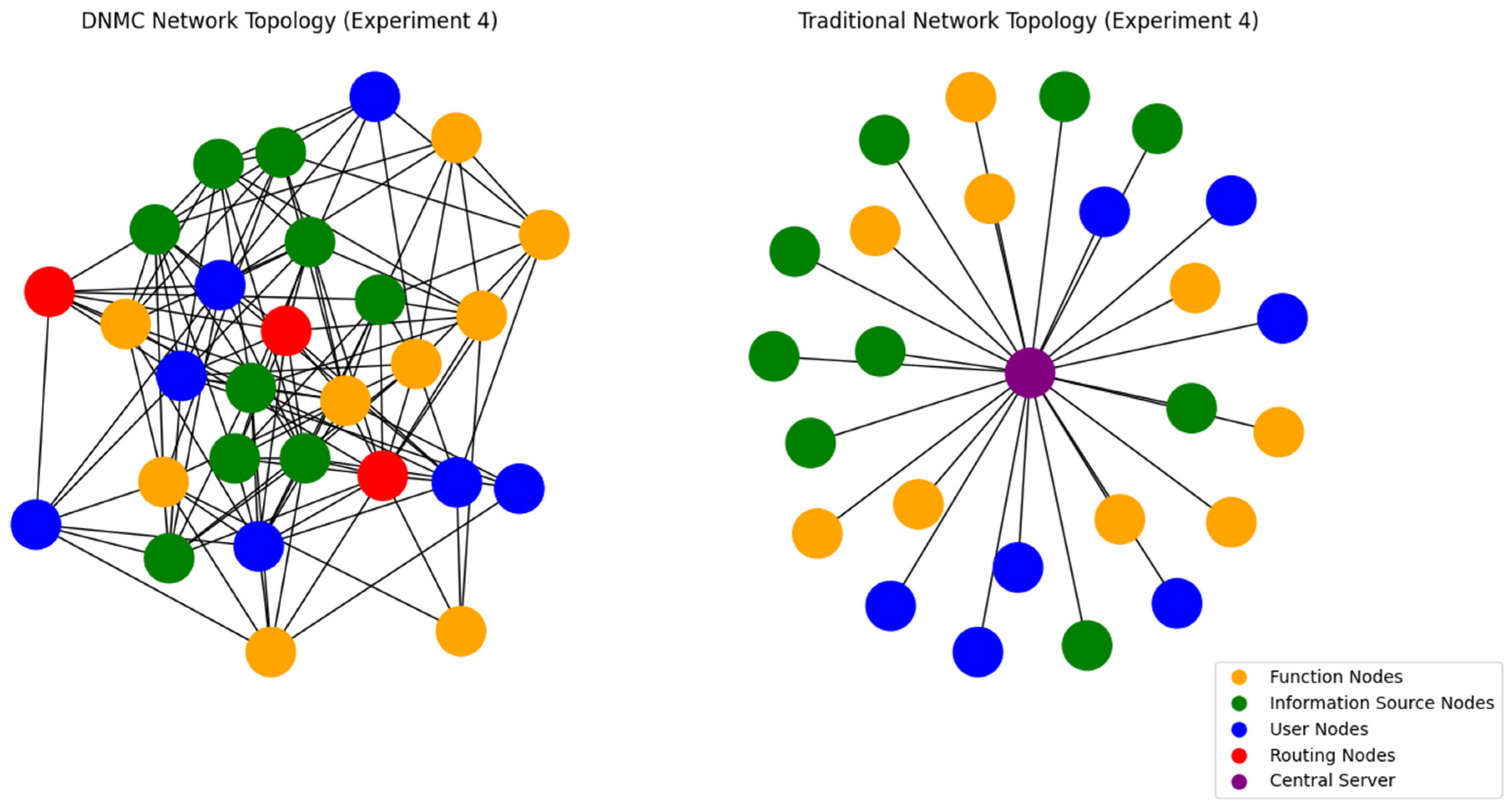 Sensors 25 02495 g006
