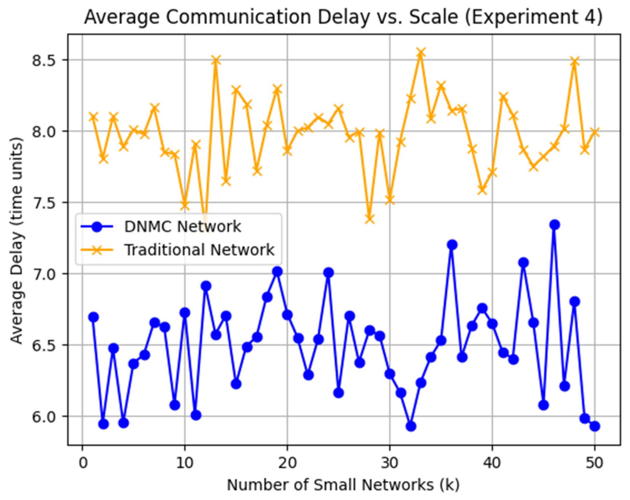Sensors 25 02495 g007