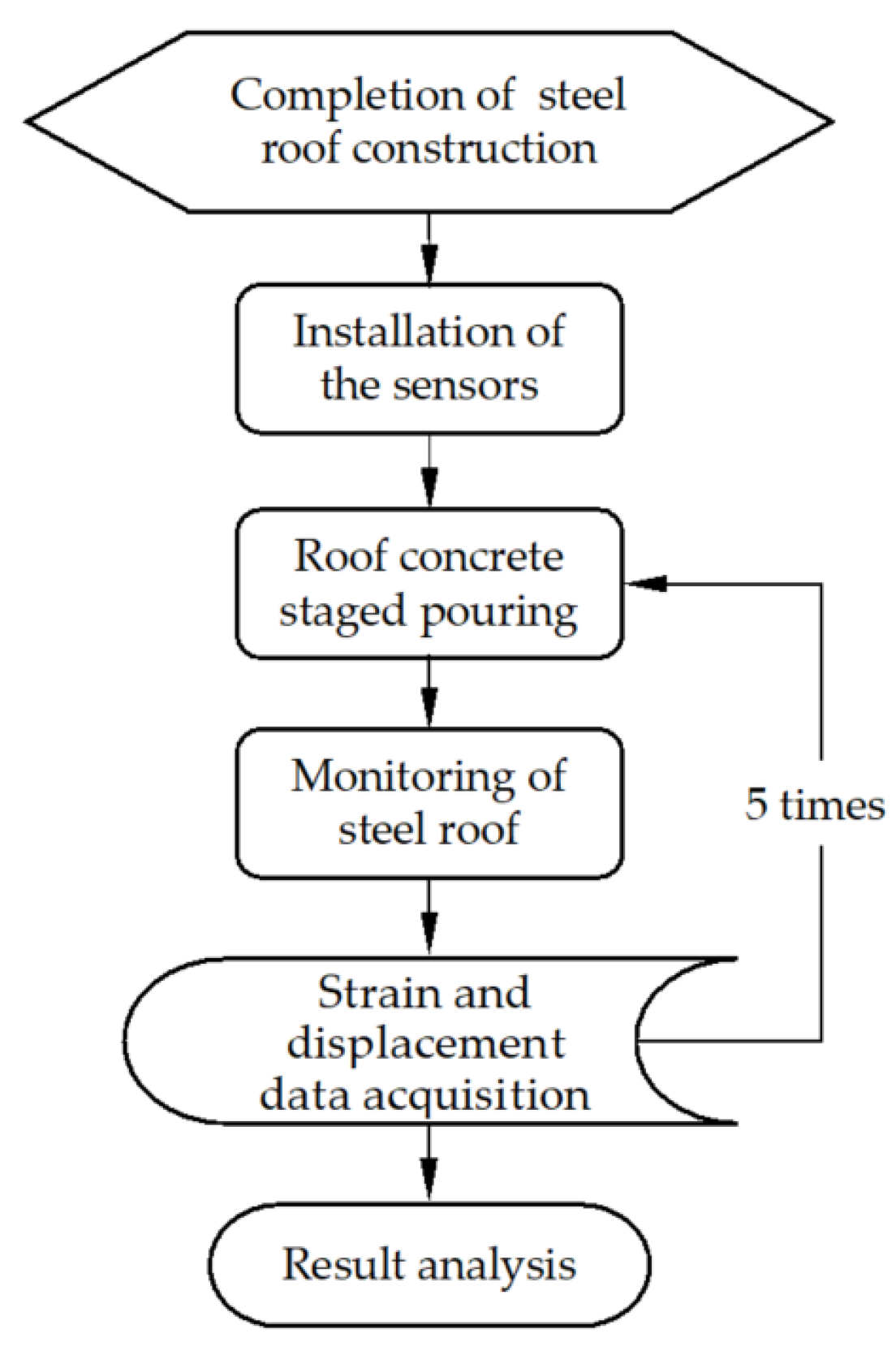Sensors 25 02498 g003