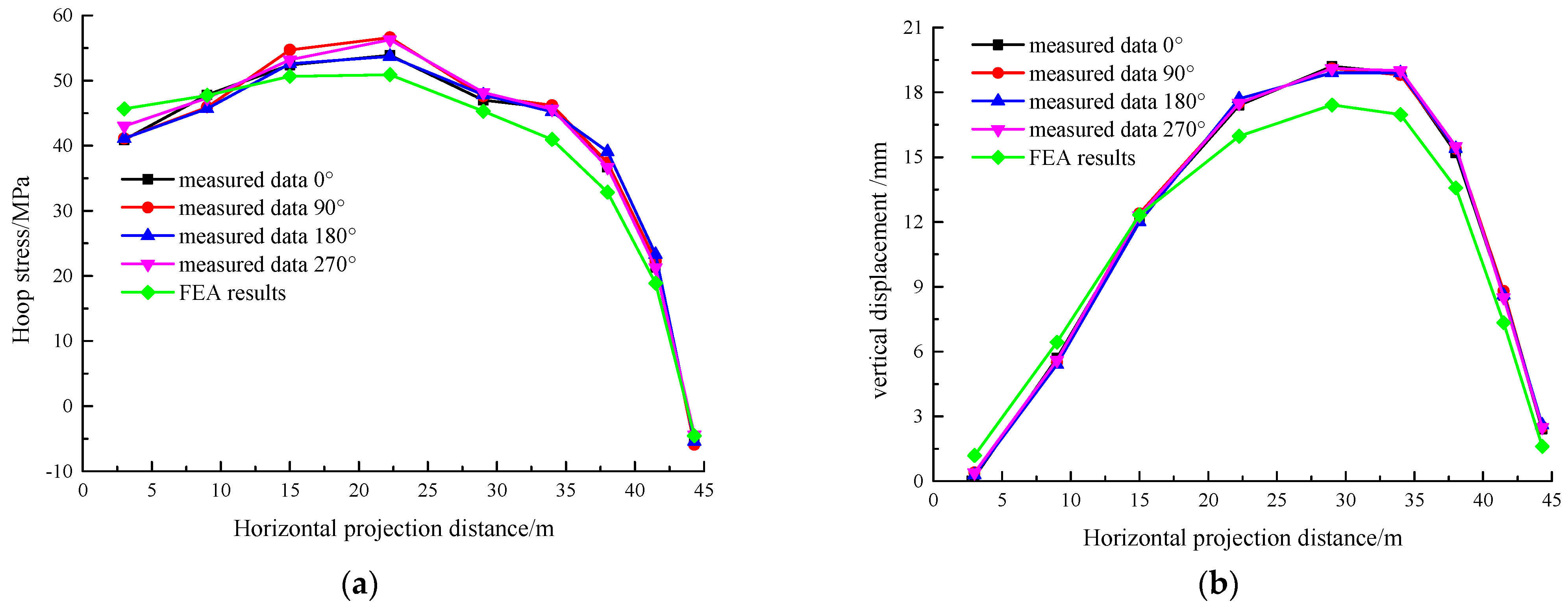 Sensors 25 02498 g010
