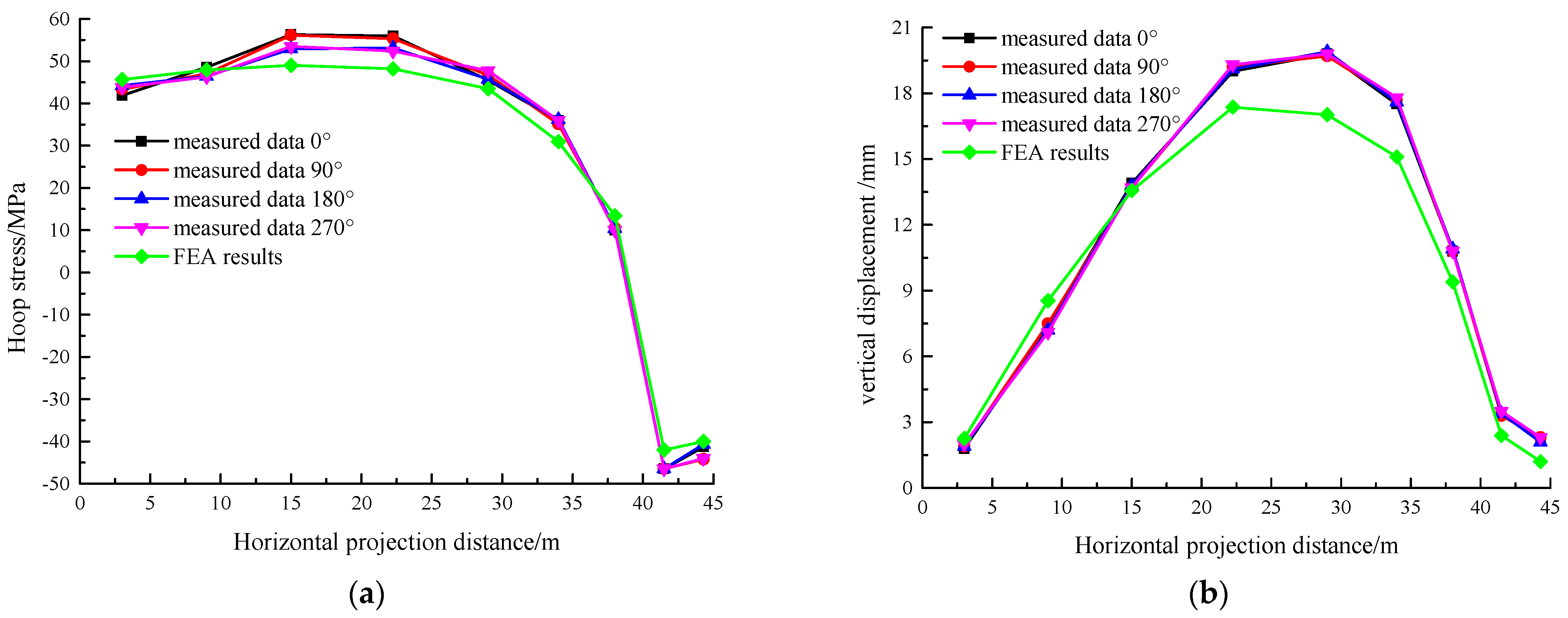 Sensors 25 02498 g011