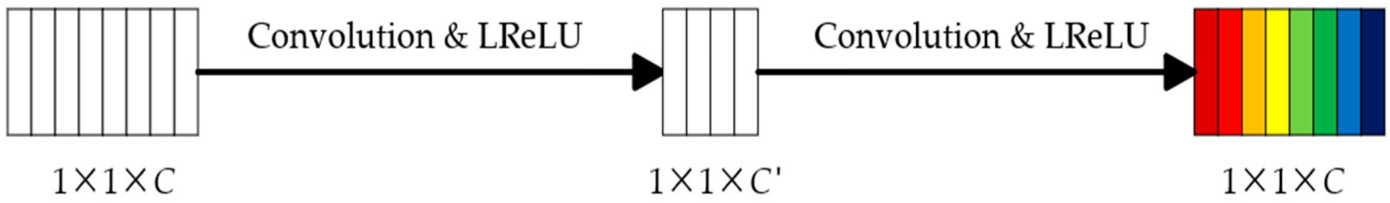 Sensors 25 02500 g005 Sensors 25 02500 g005