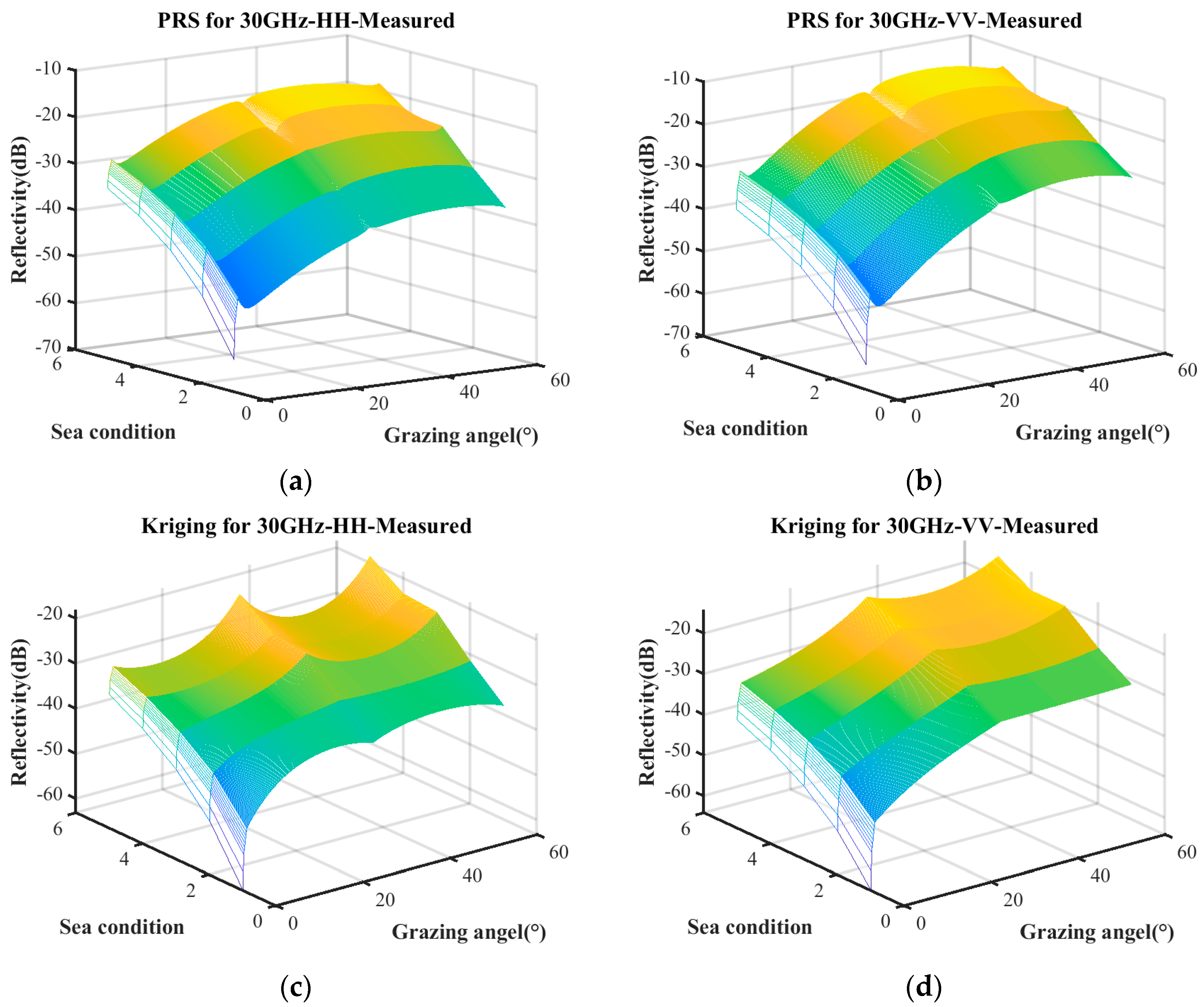 Sensors 25 02504 g002