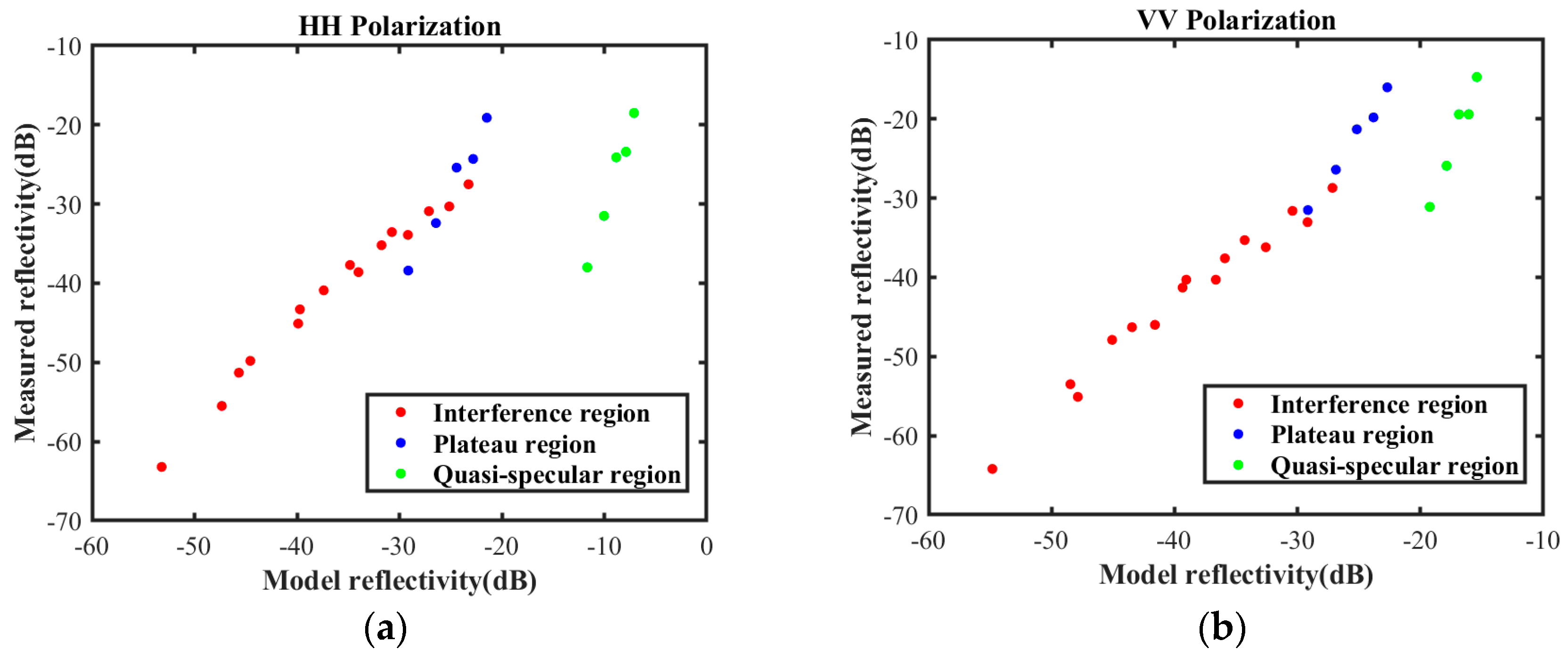 Sensors 25 02504 g004