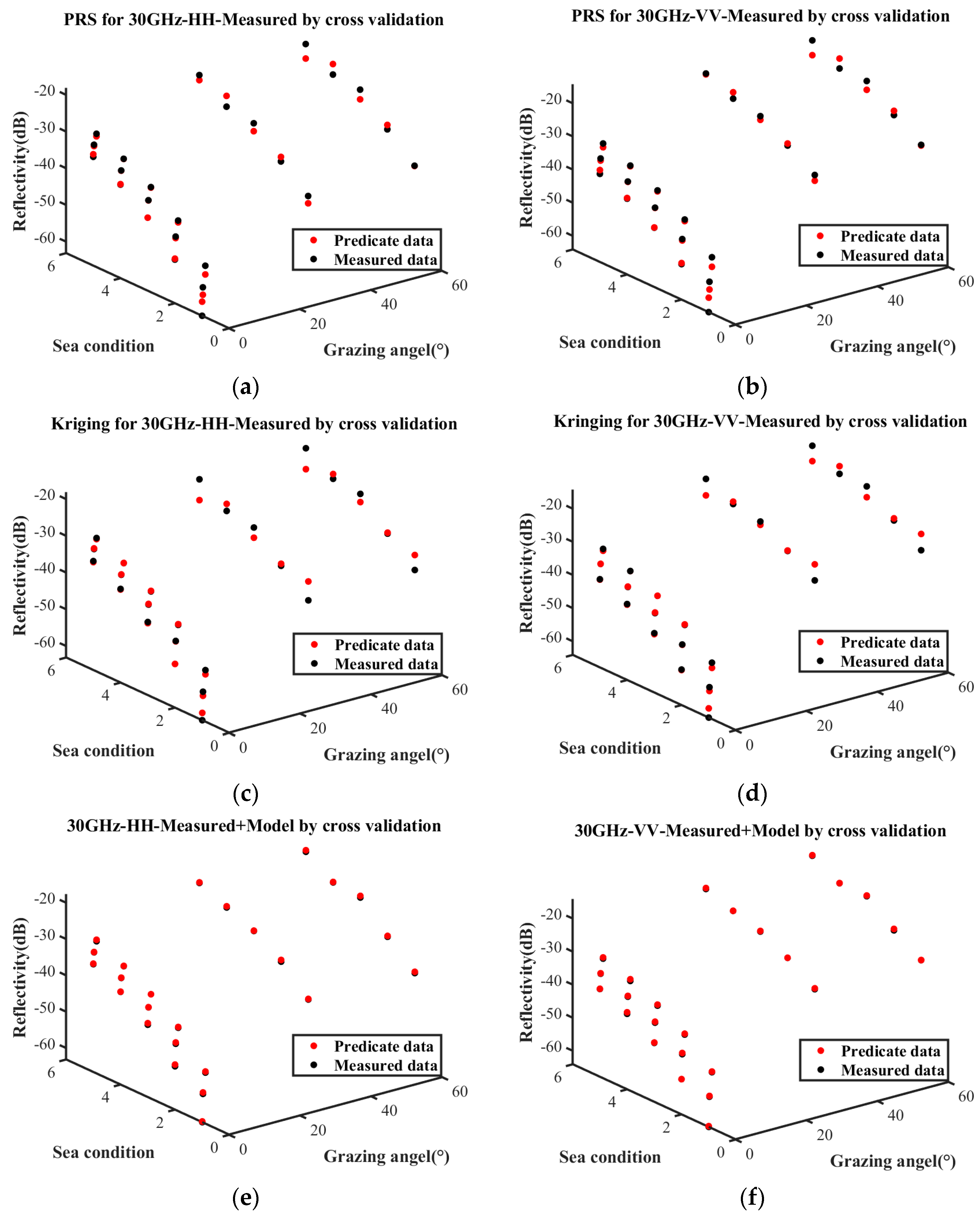 Sensors 25 02504 g006