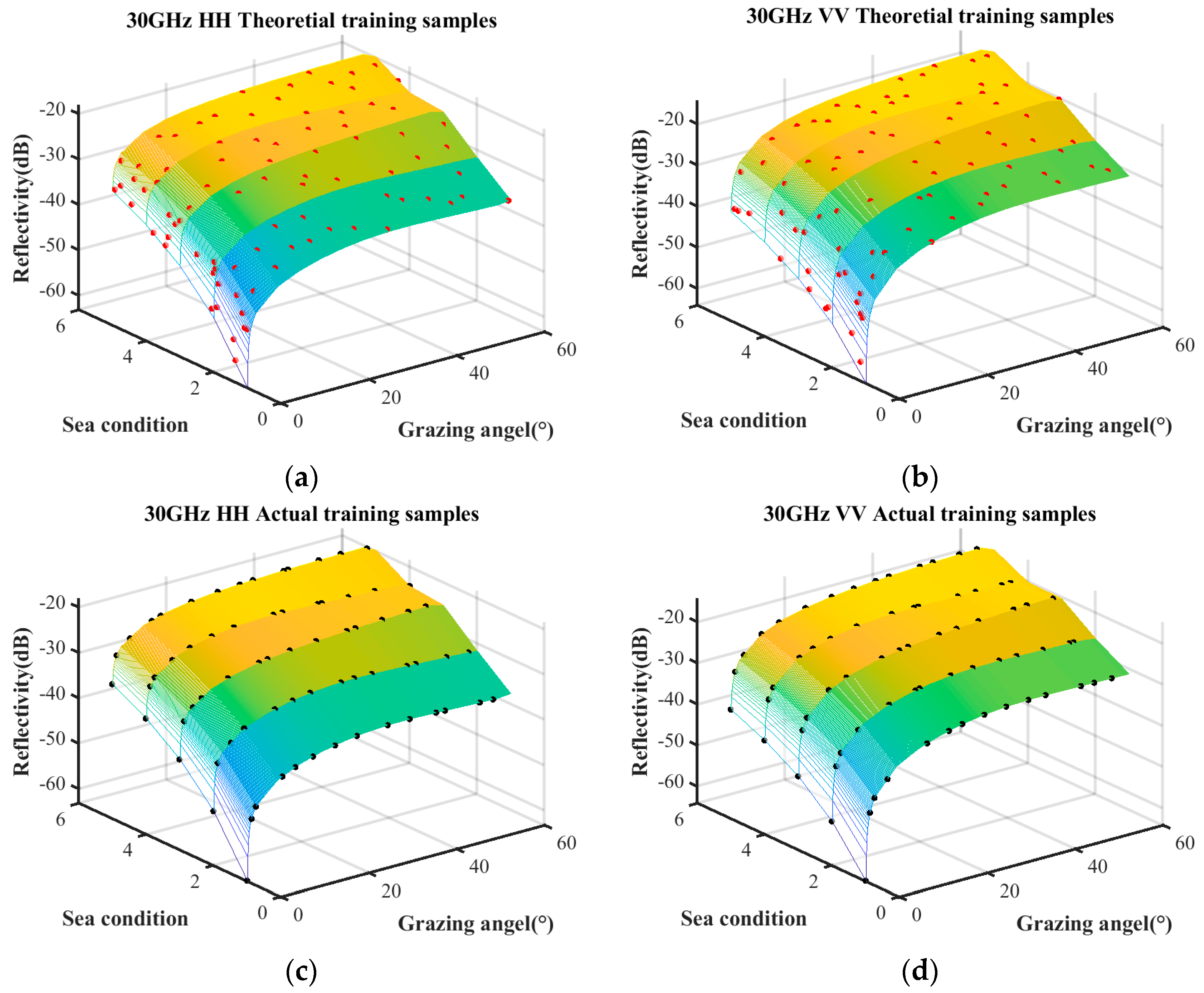 Sensors 25 02504 g009