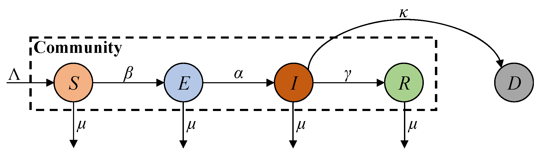 Sensors 25 02507 g001