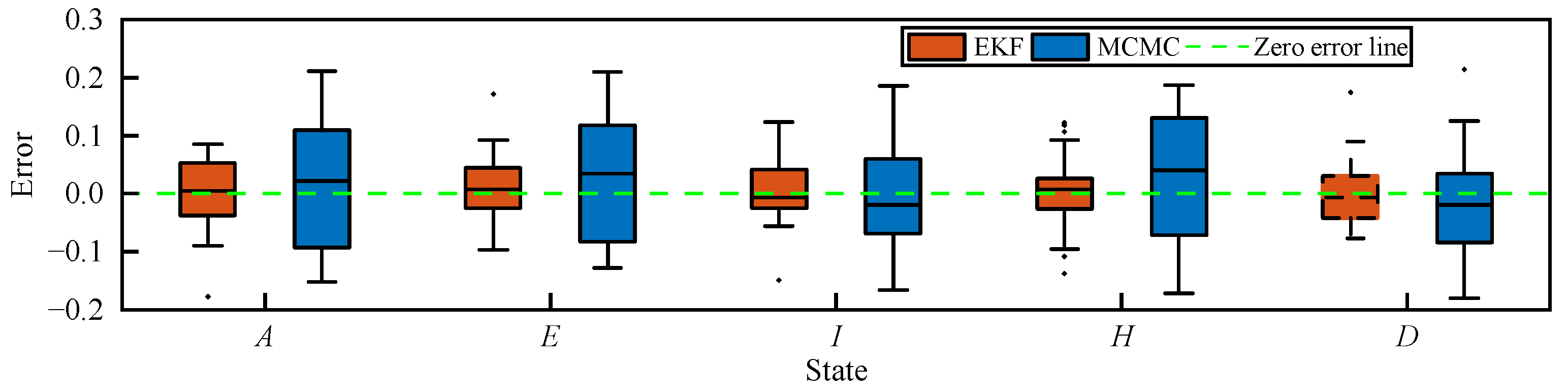 Sensors 25 02507 g007