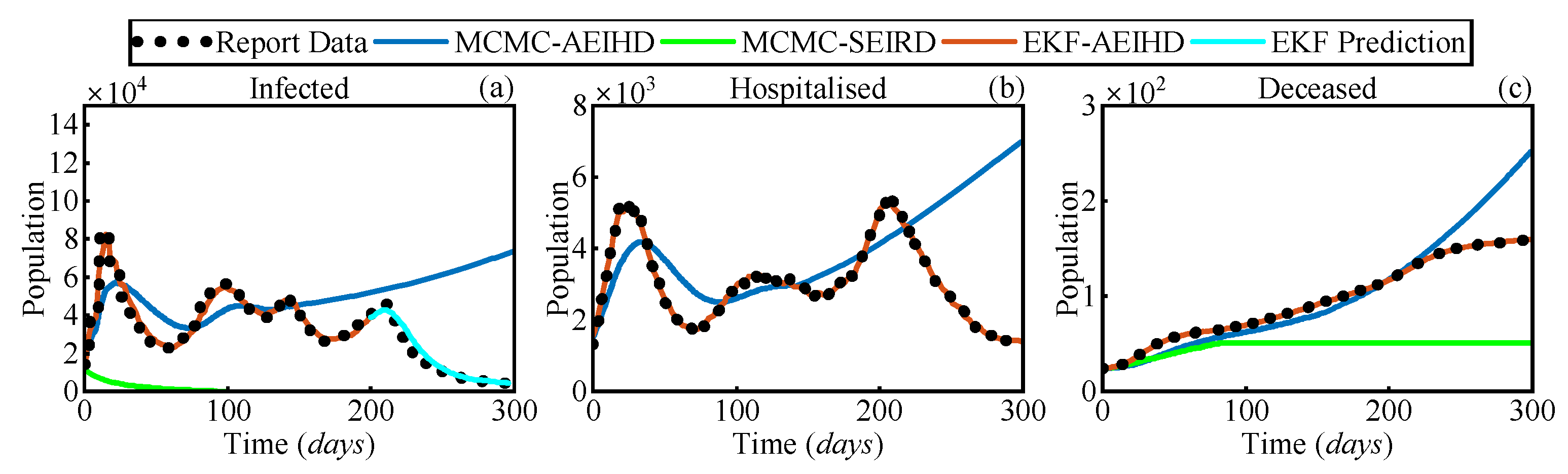 Sensors 25 02507 g008