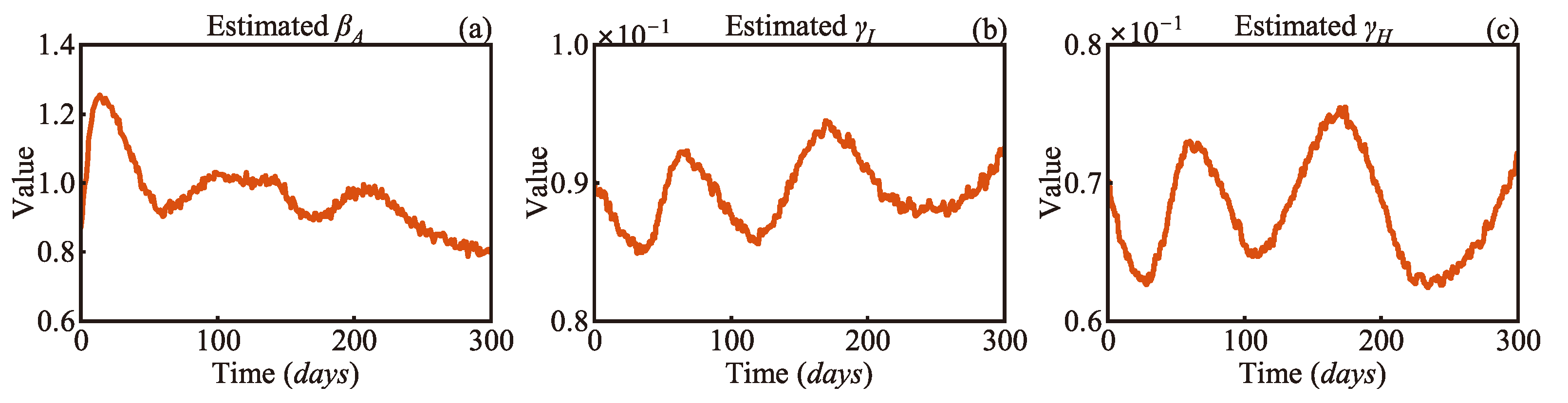Sensors 25 02507 g009