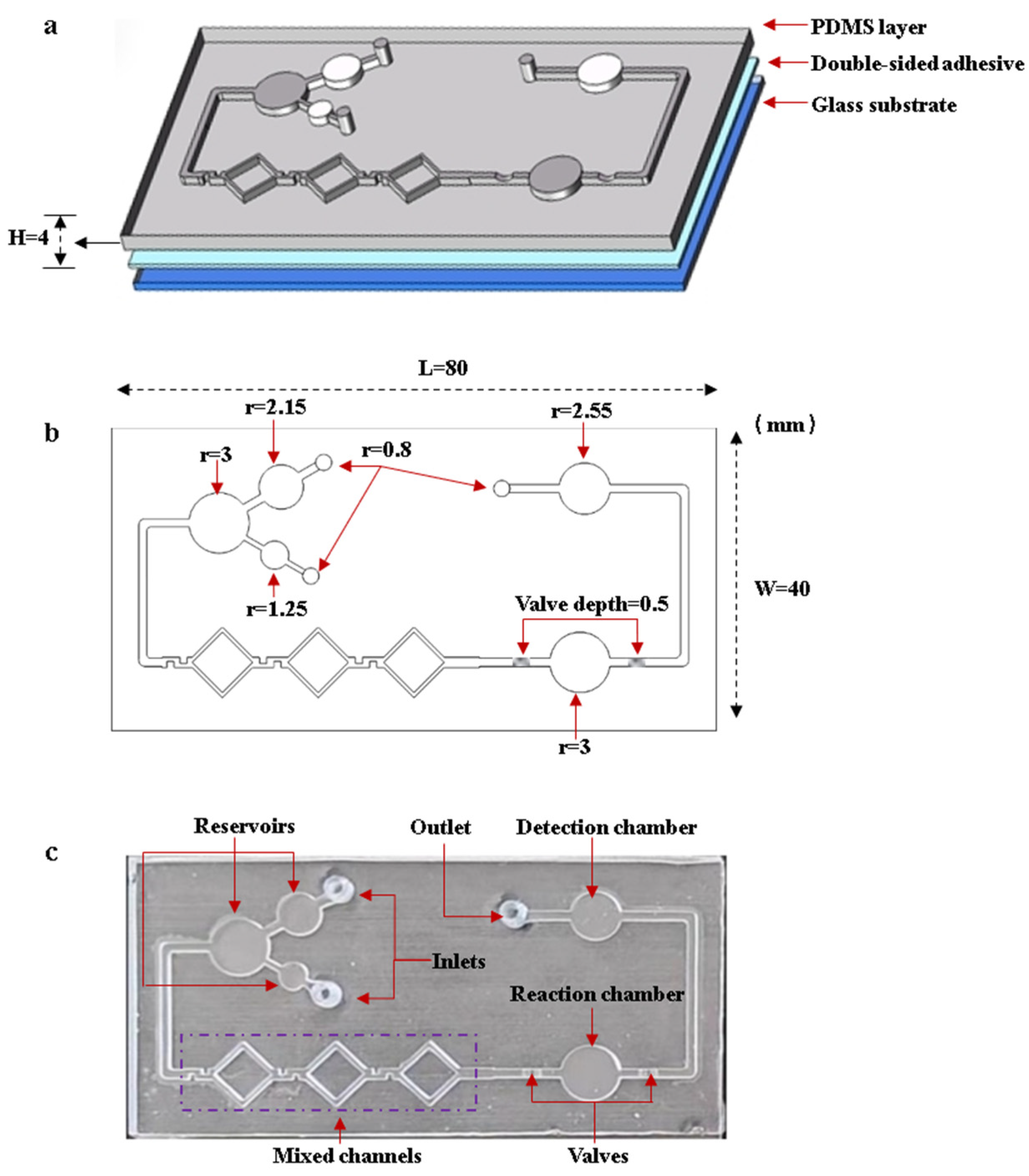 Sensors 25 02511 g005