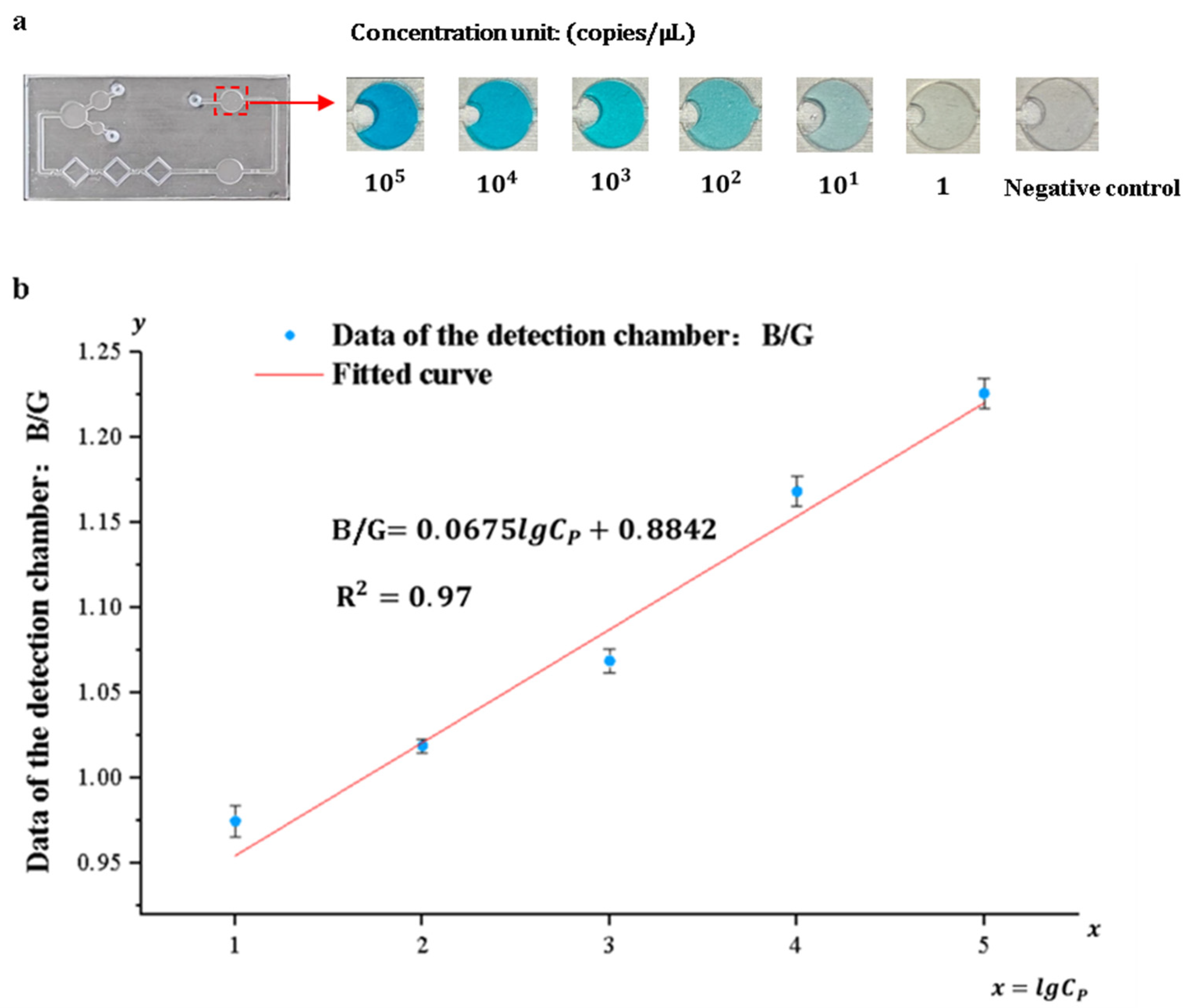 Sensors 25 02511 g011a