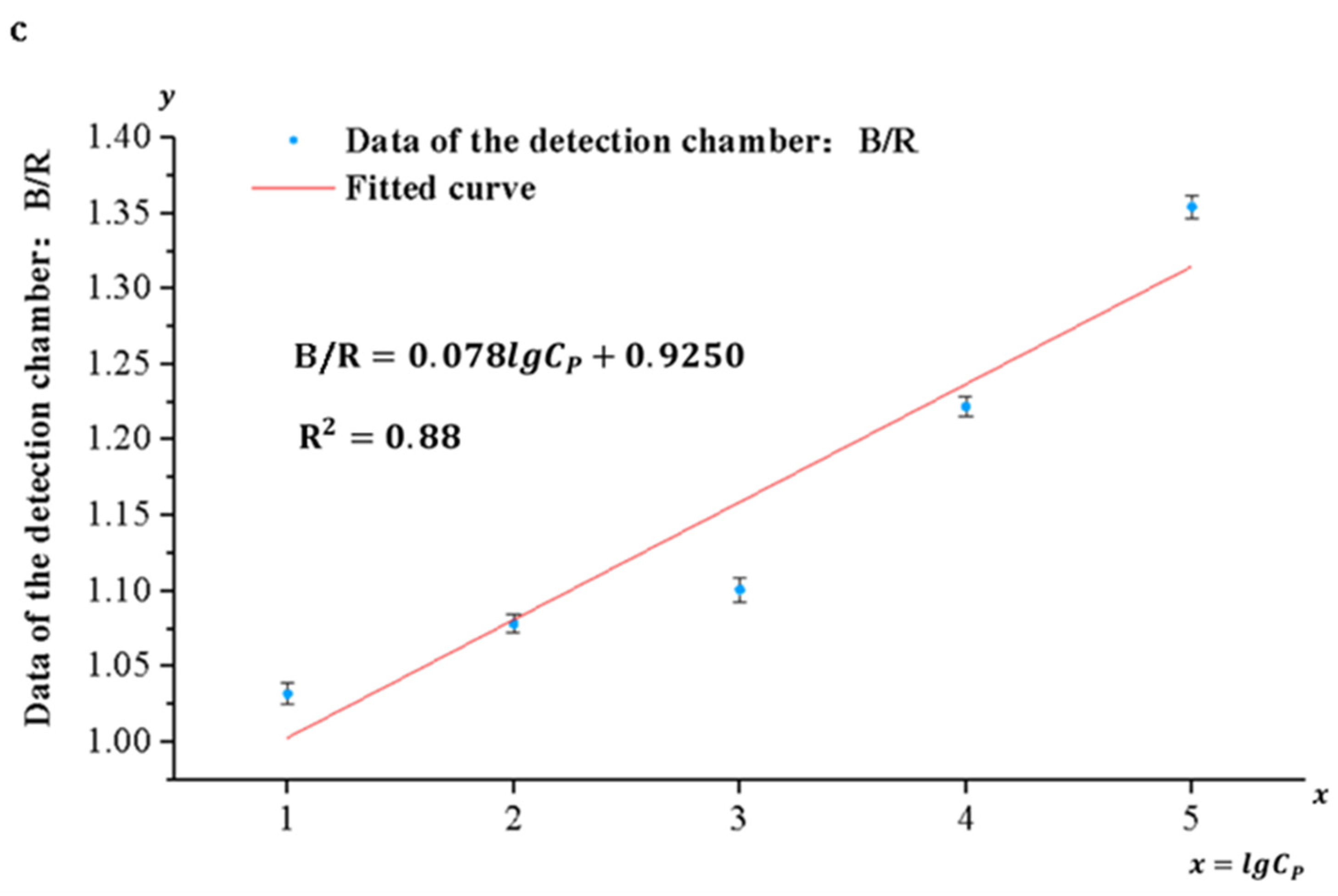 Sensors 25 02511 g011b