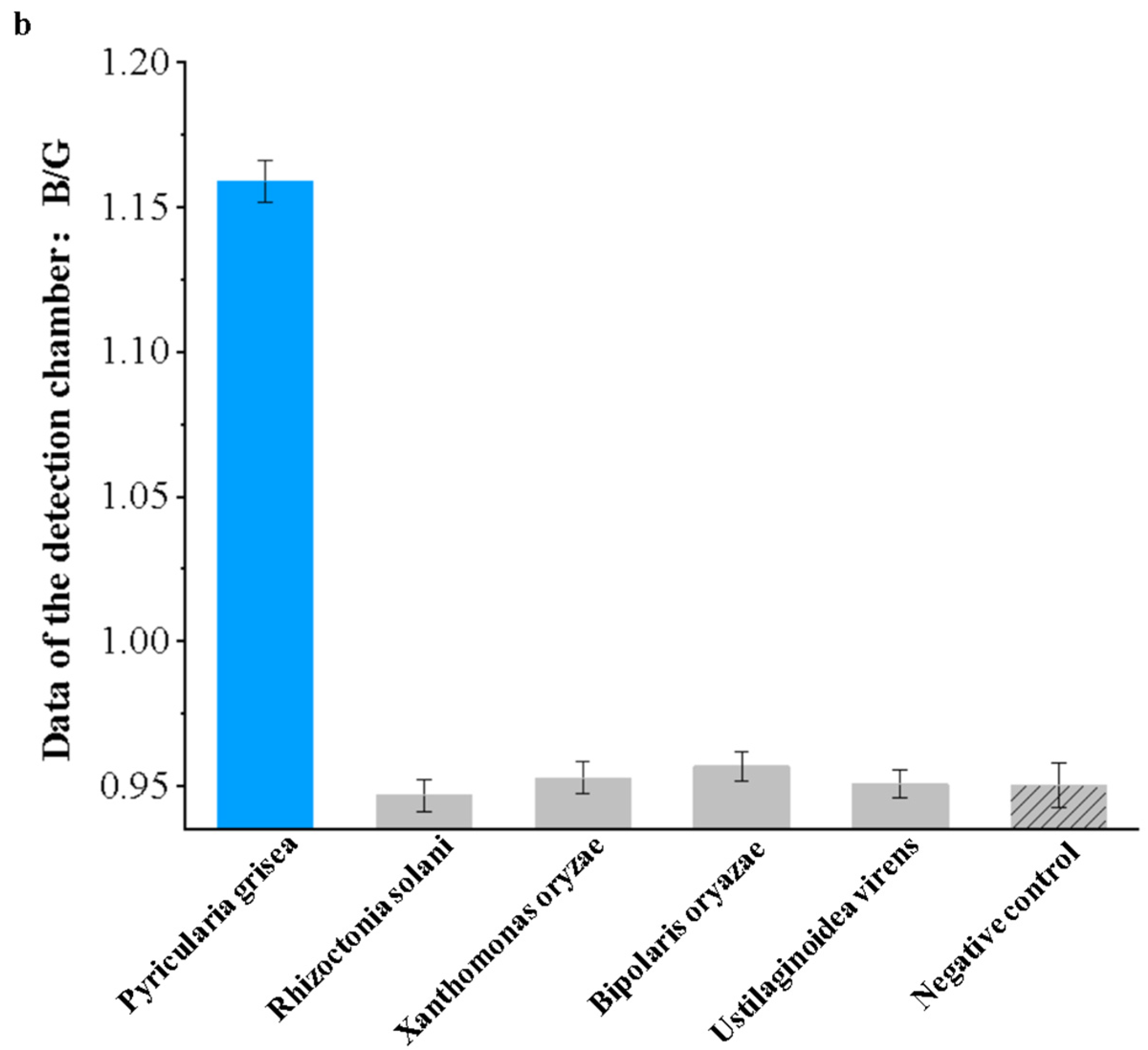 Sensors 25 02511 g012b