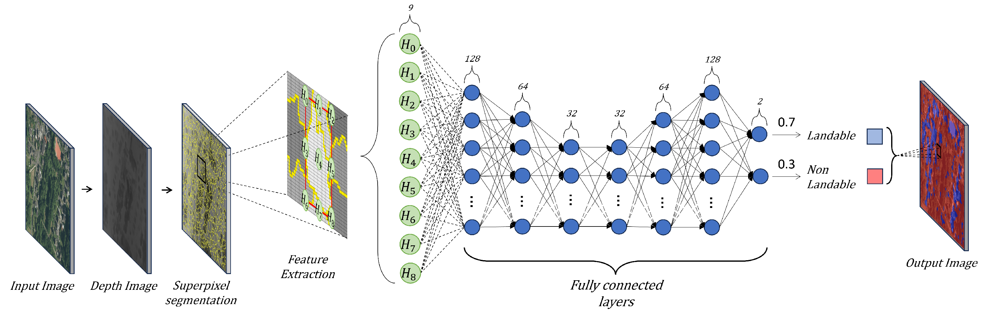 Sensors 25 02517 g001