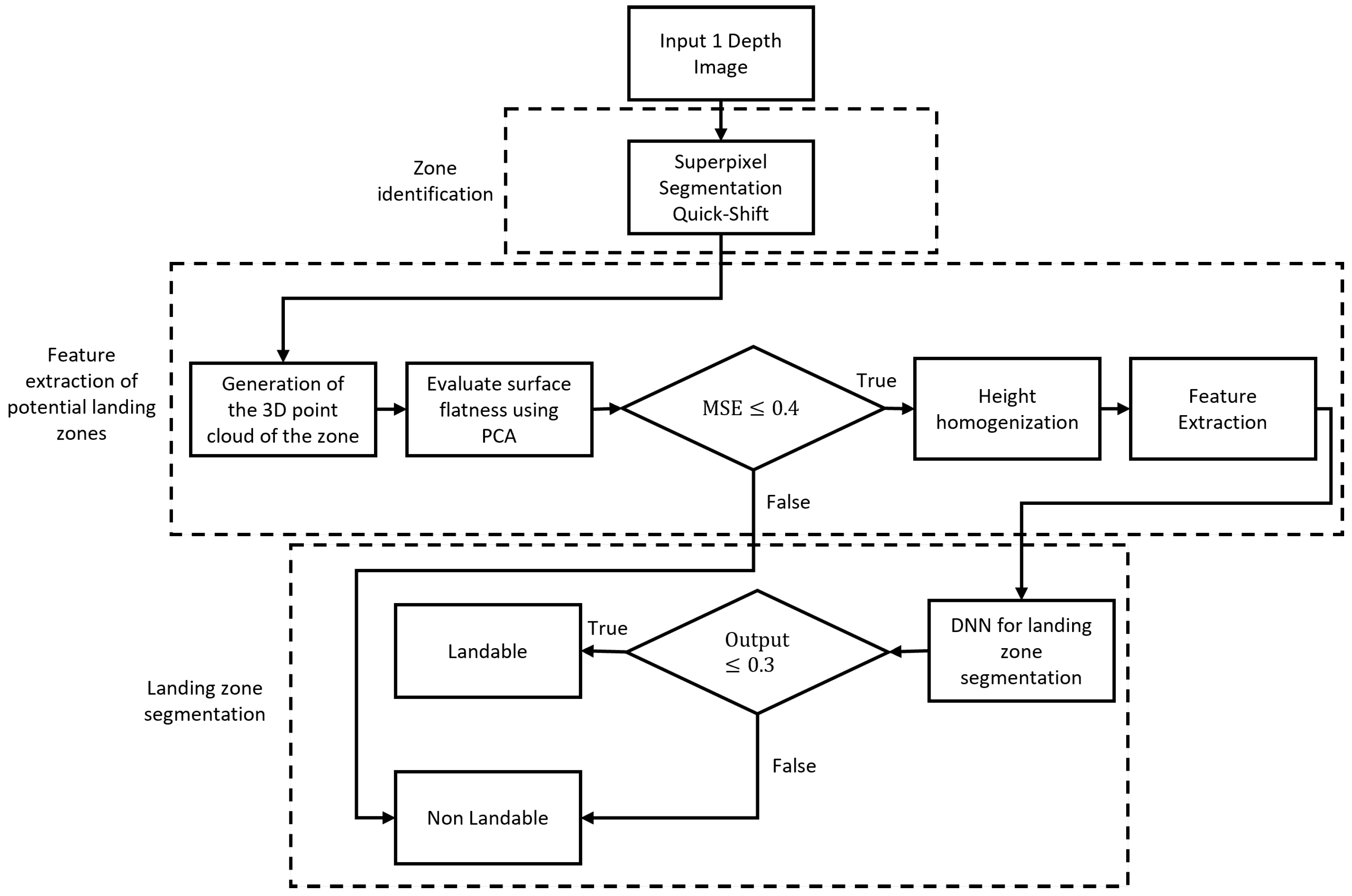 Sensors 25 02517 g006