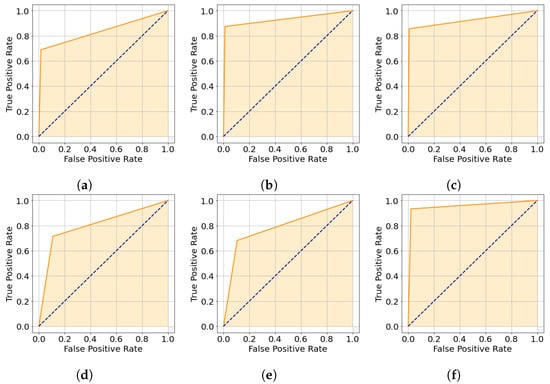 Sensors 25 02517 g0a1