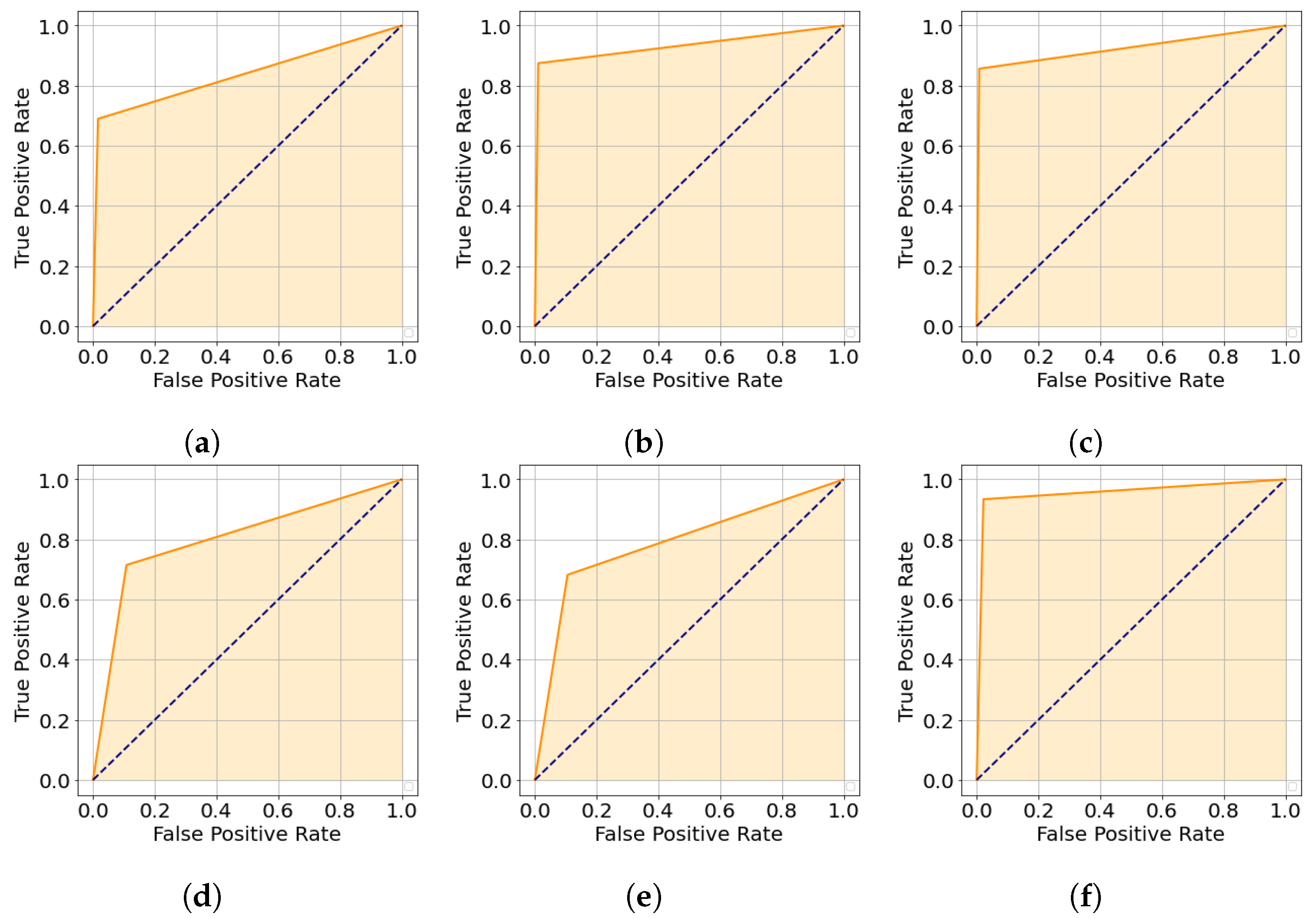Sensors 25 02517 g0a1