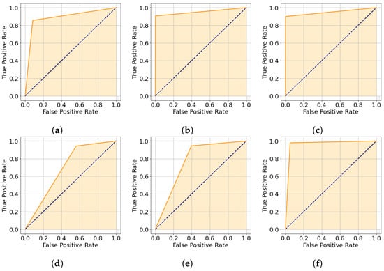 Sensors 25 02517 g0a2