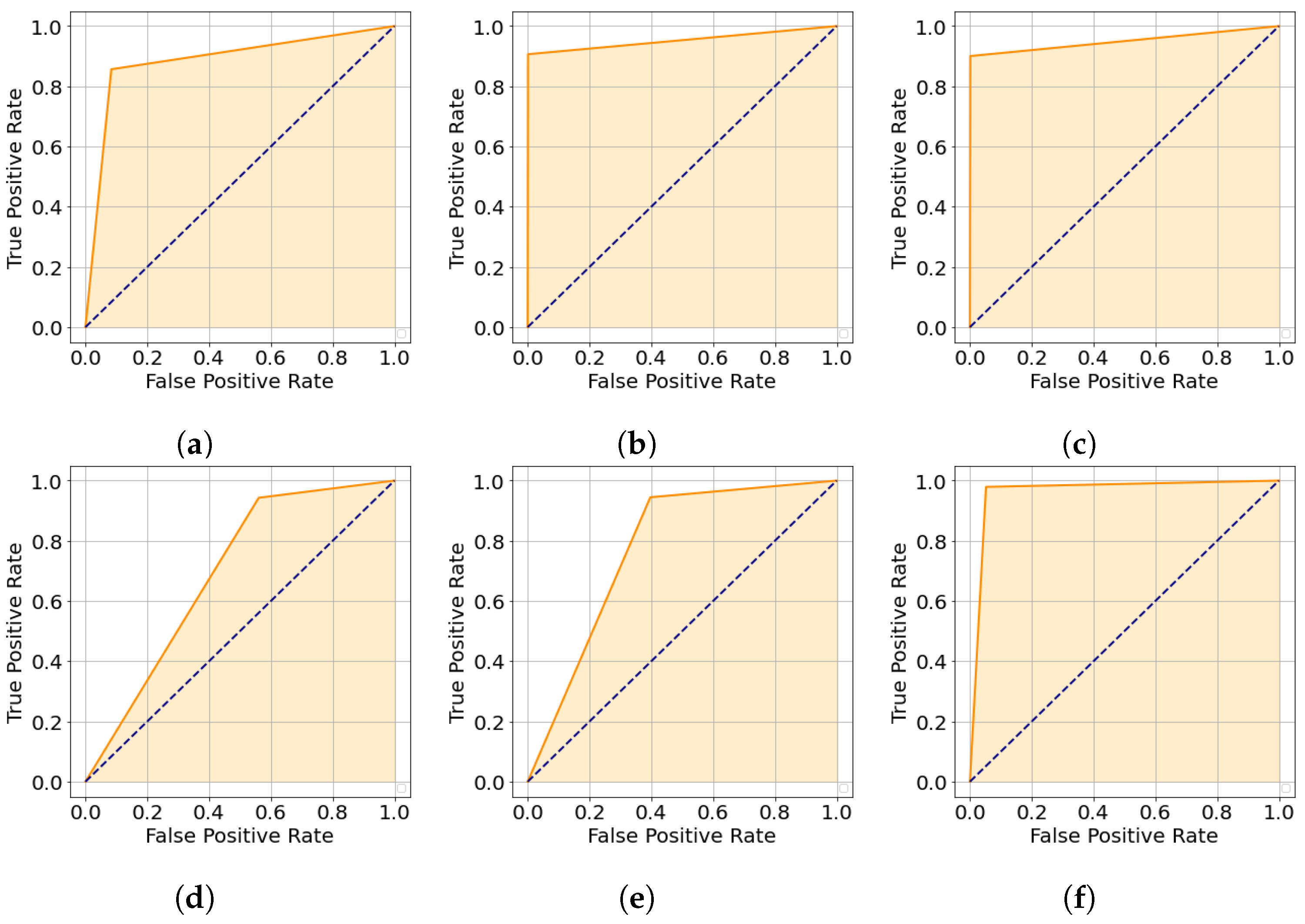 Sensors 25 02517 g0a2