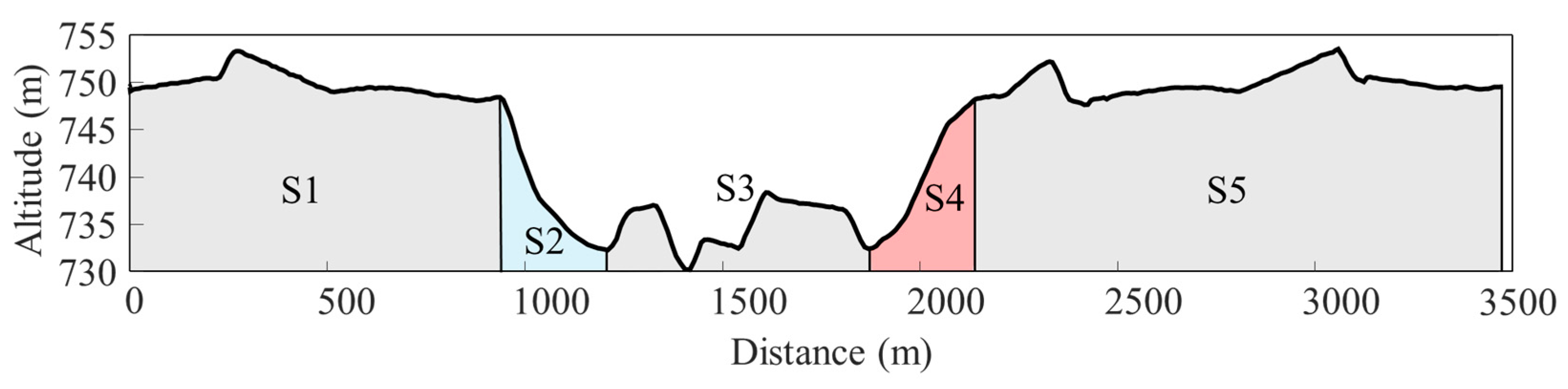 Sensors 25 02521 g001