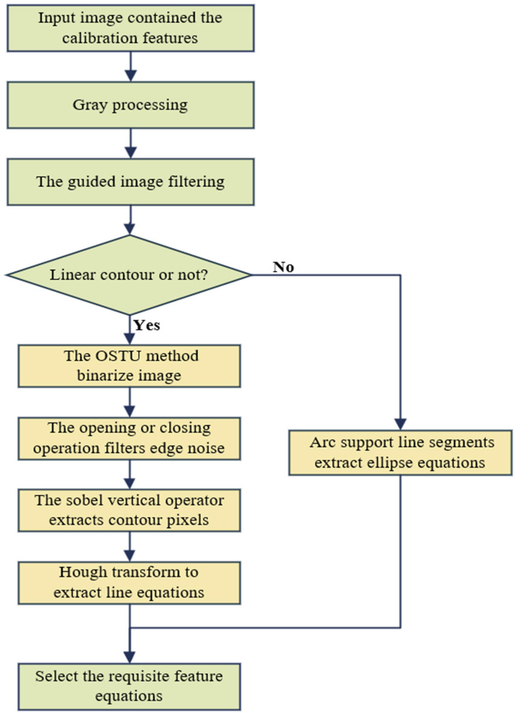 Sensors 25 02526 g003