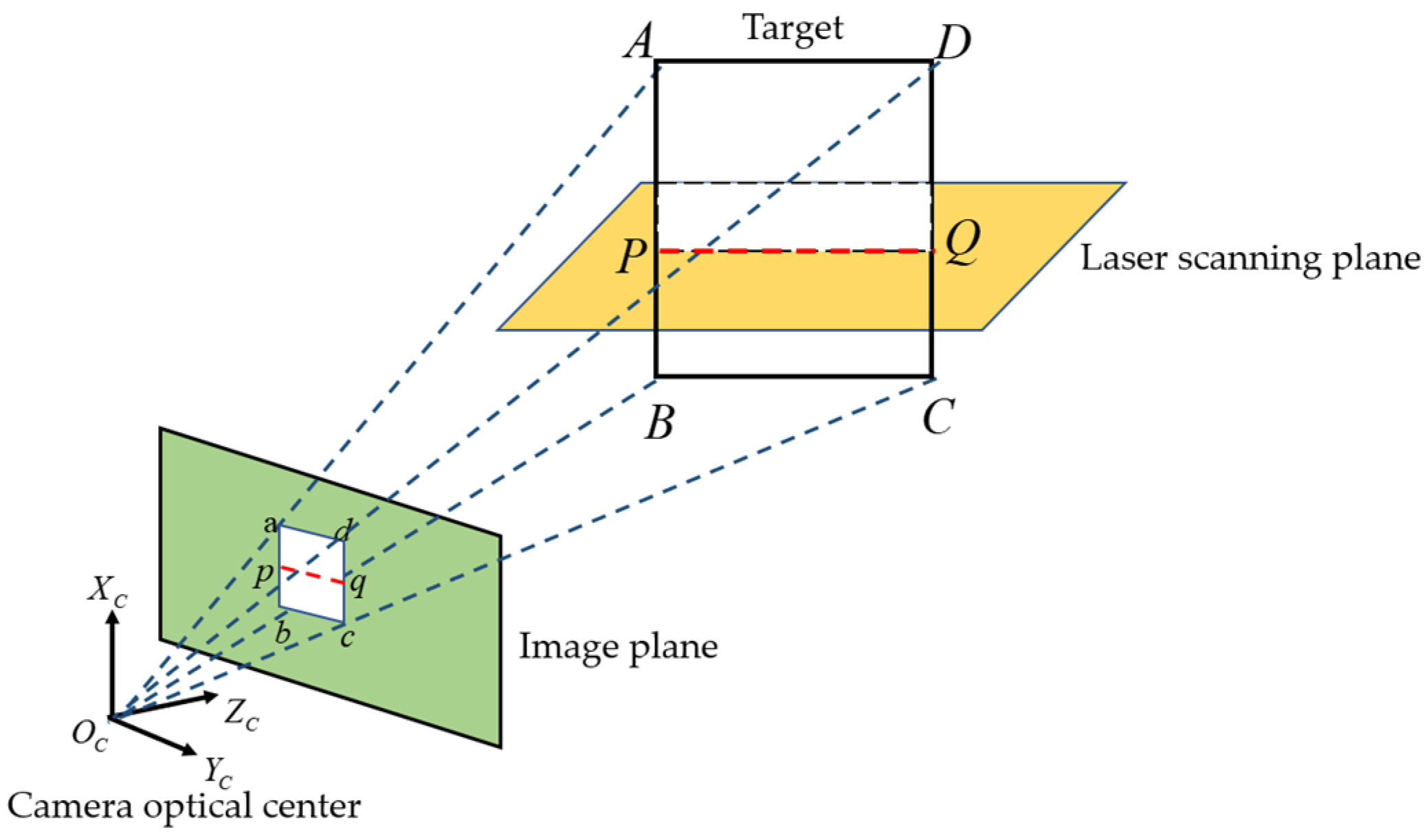 Sensors 25 02526 g005