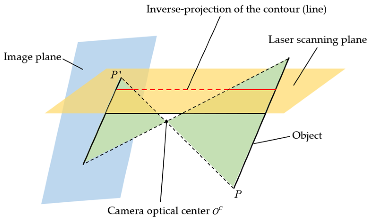 Sensors 25 02526 g007
