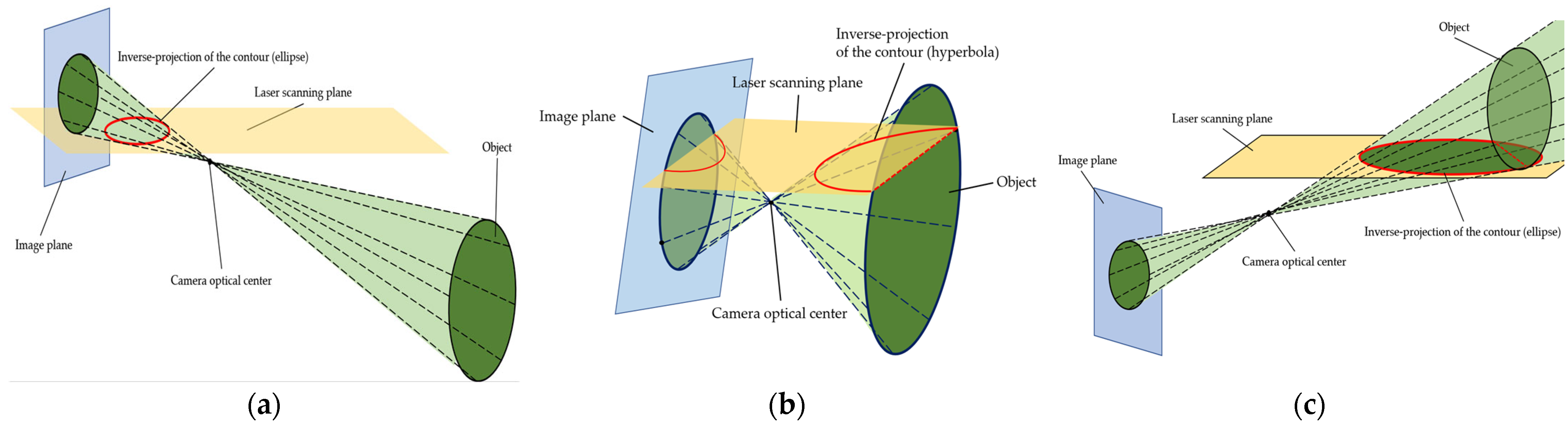 Sensors 25 02526 g008