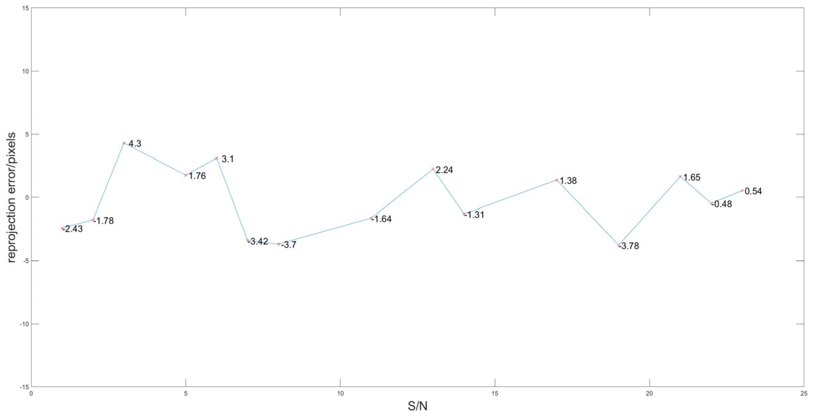 Sensors 25 02526 g012