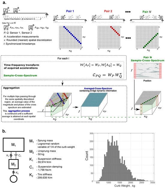 Sensors 25 02528 g002