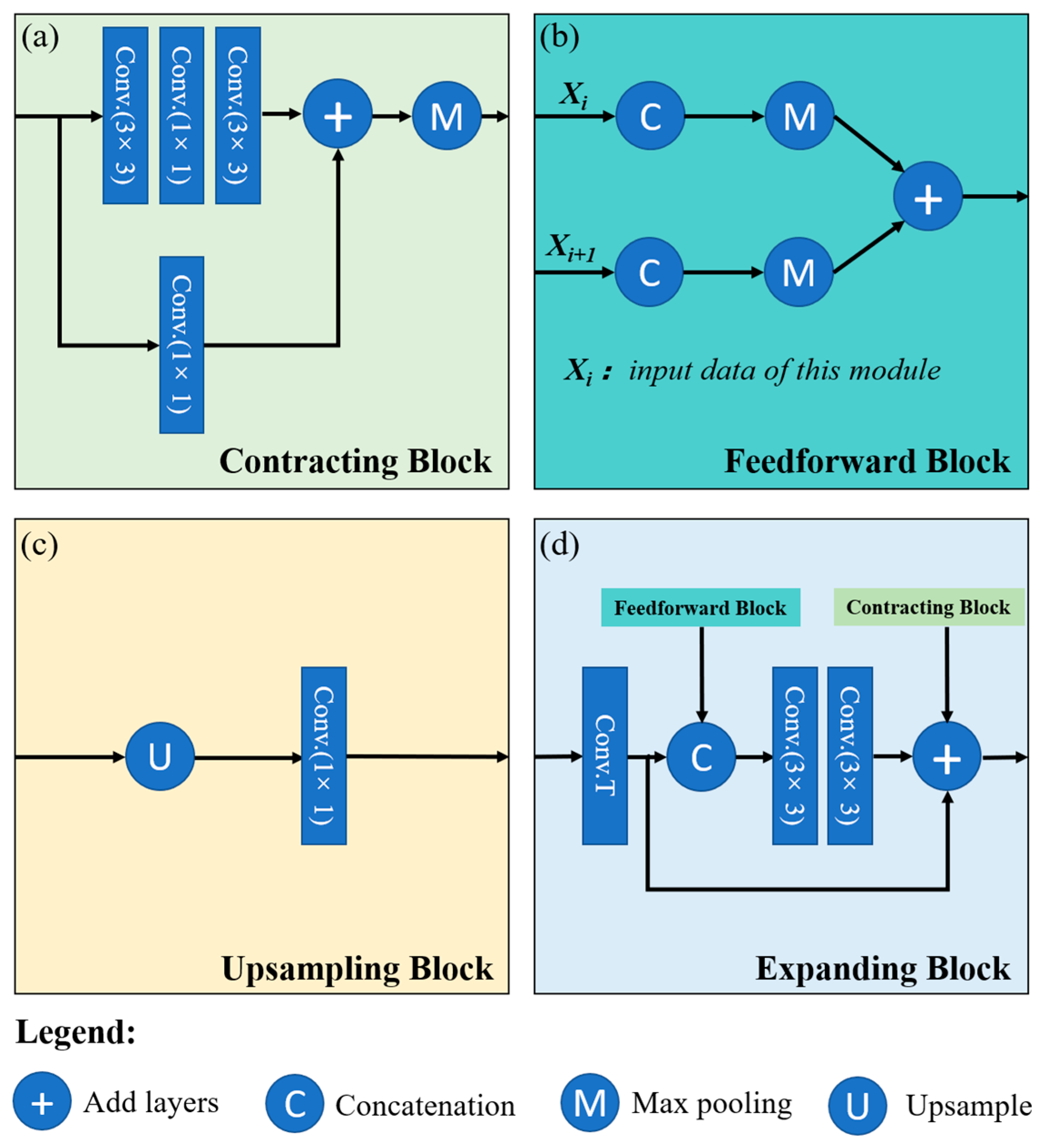 Sensors 25 02540 g005