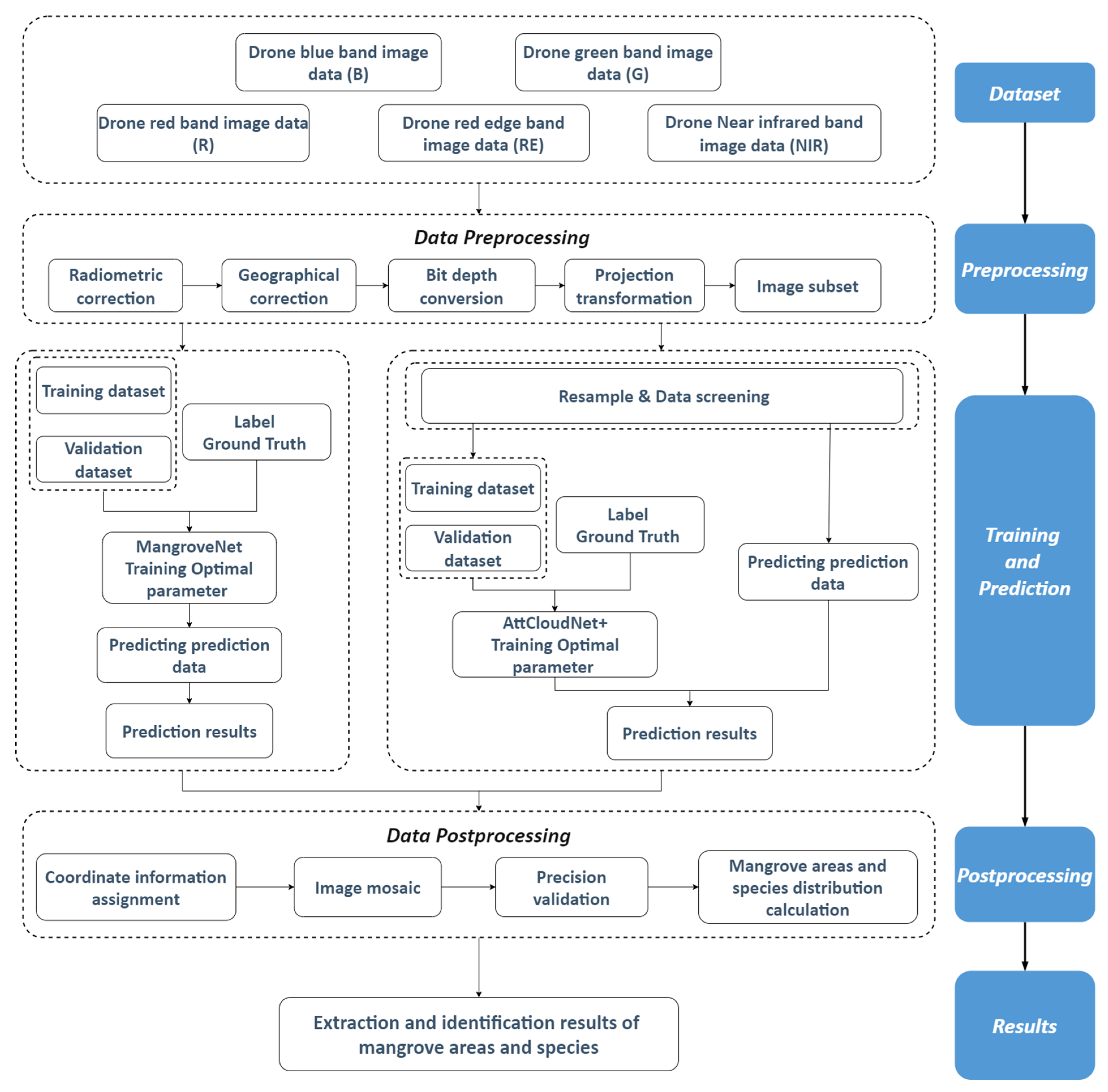 Sensors 25 02540 g006