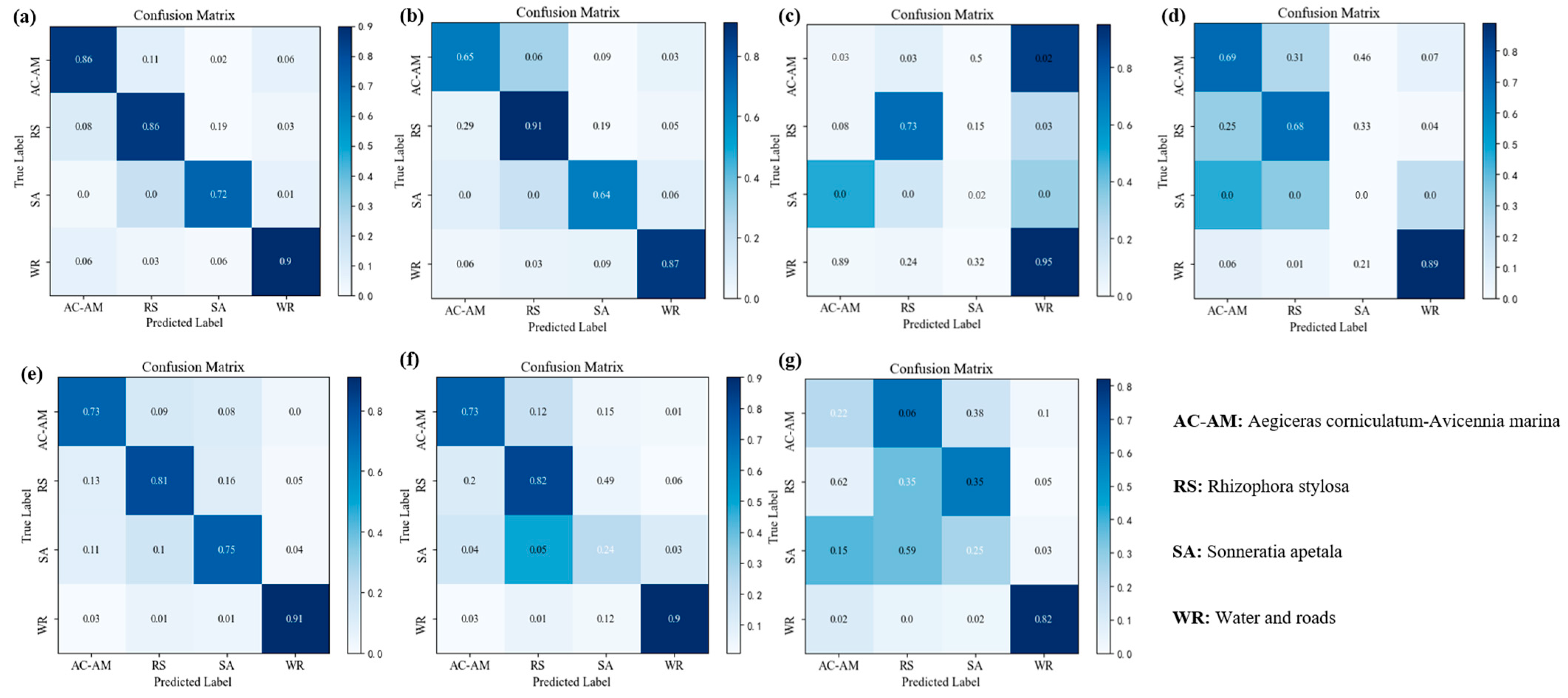 Sensors 25 02540 g014