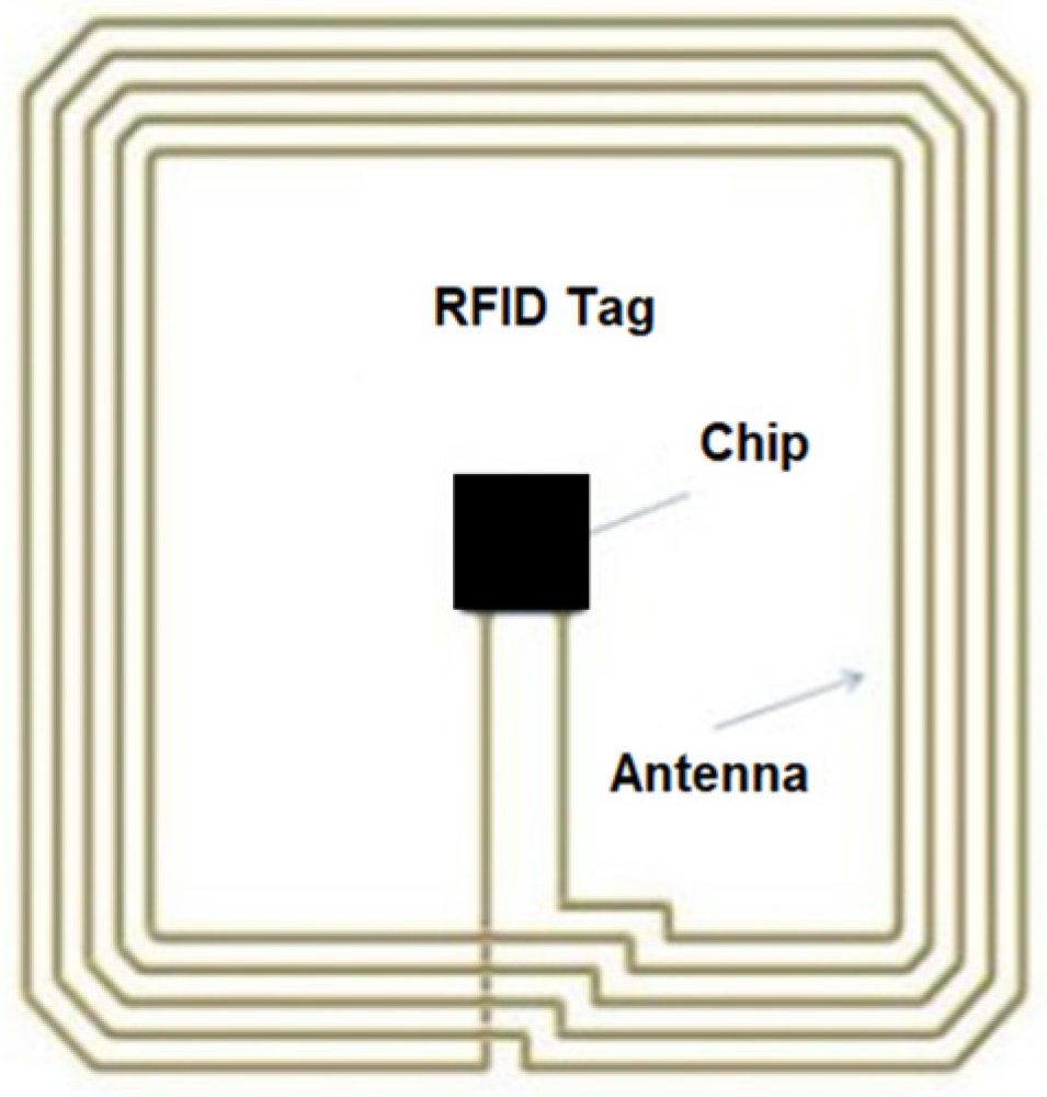 Sensors 25 02542 g002