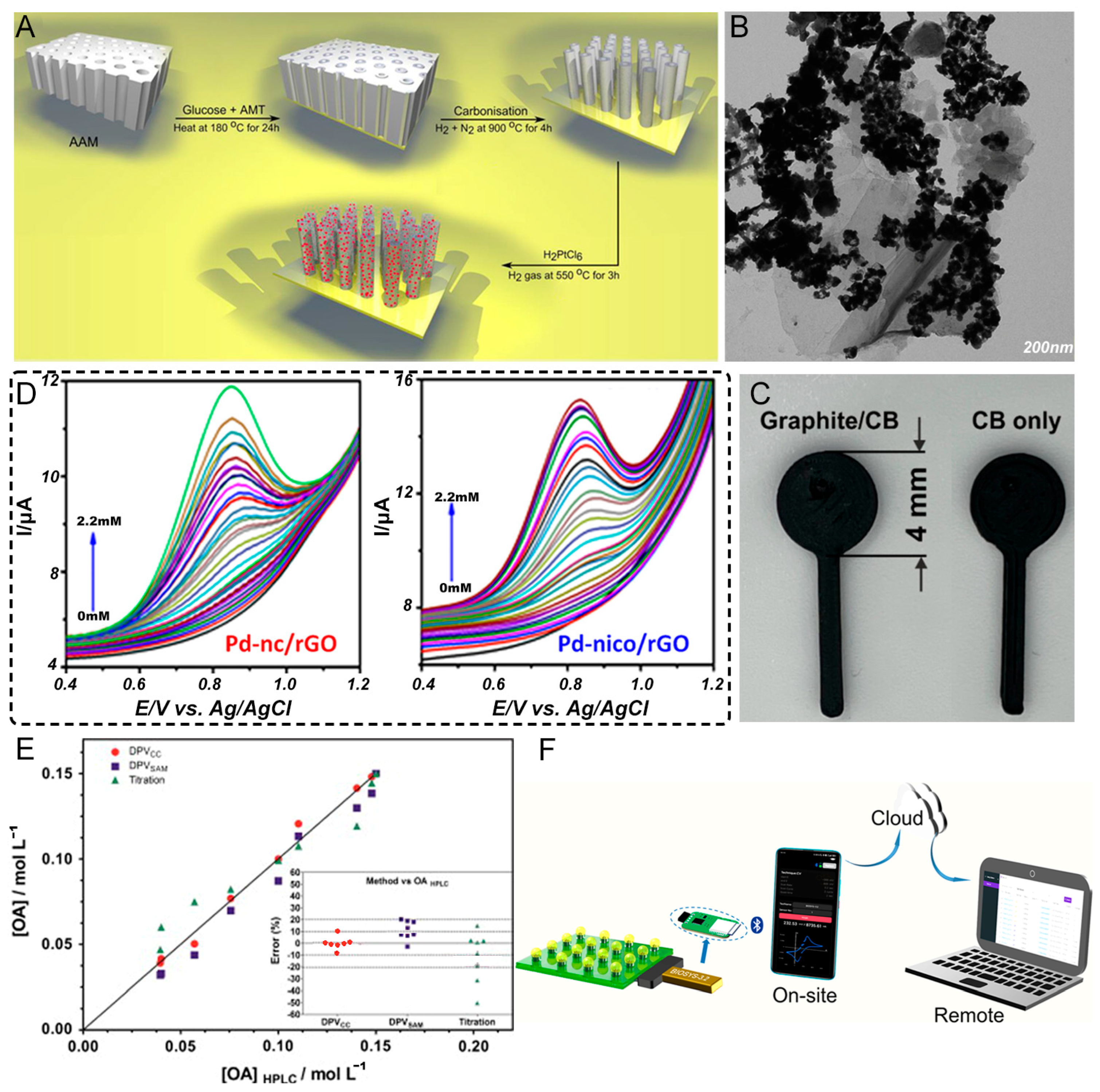 Sensors 25 02547 g005