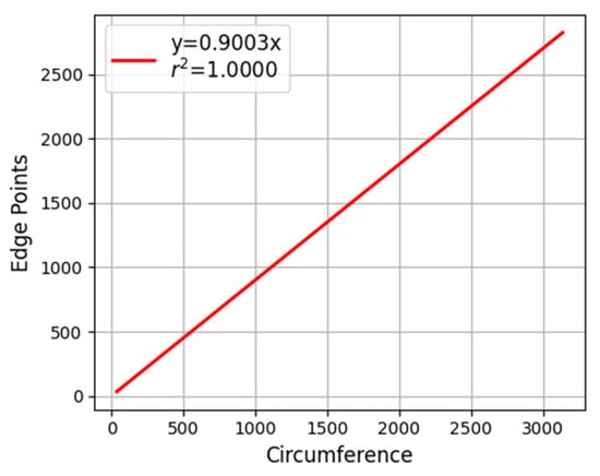 Sensors 25 02552 g0a1