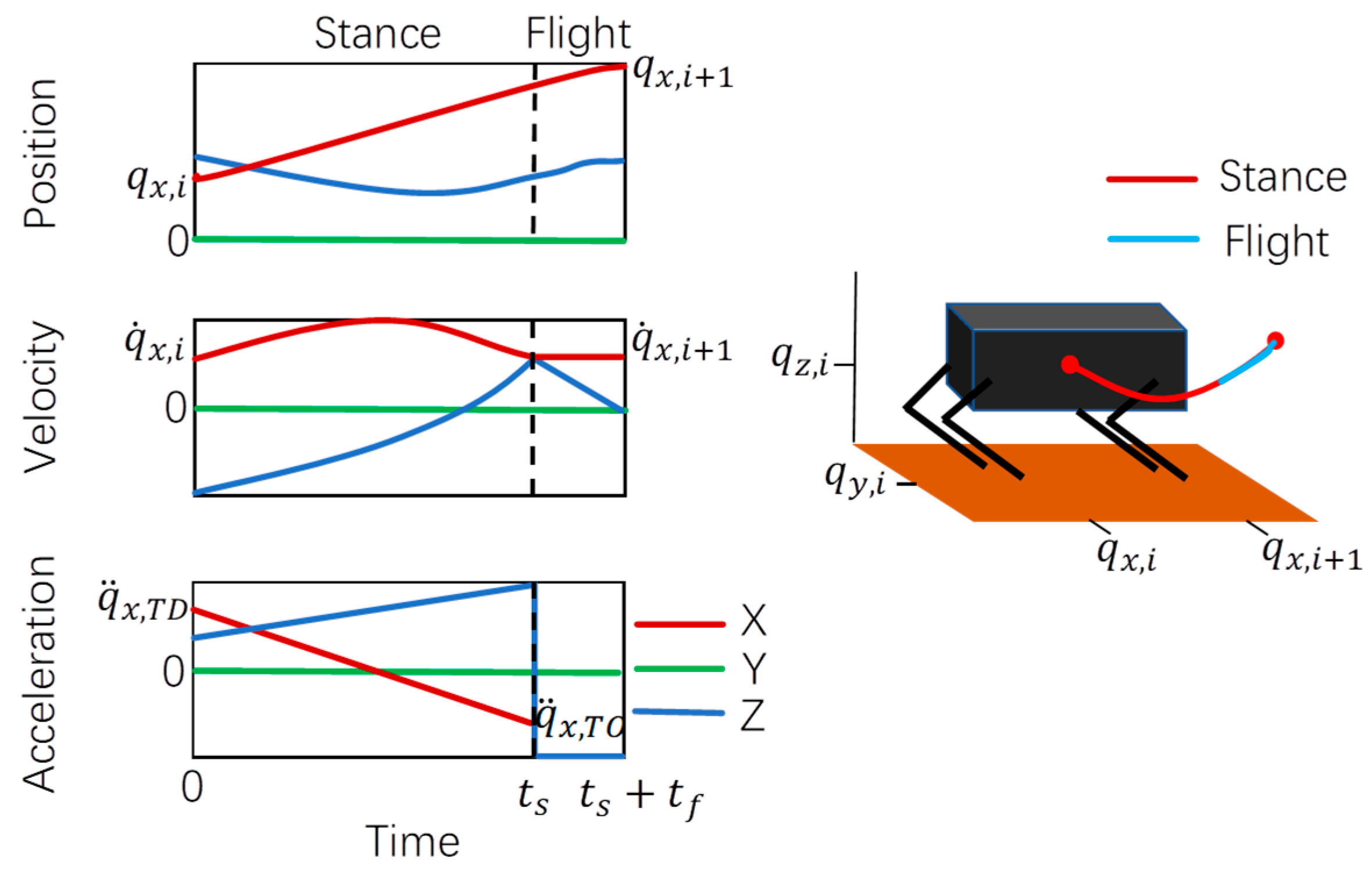 Sensors 25 02558 g006