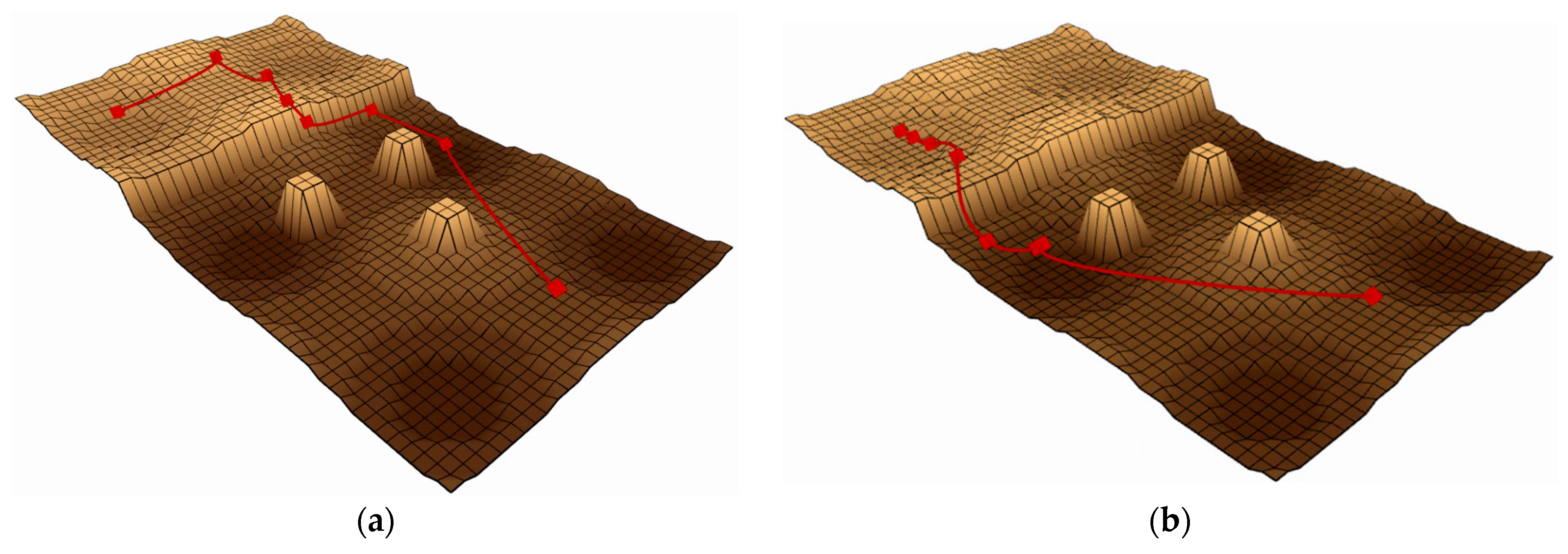 Sensors 25 02558 g008