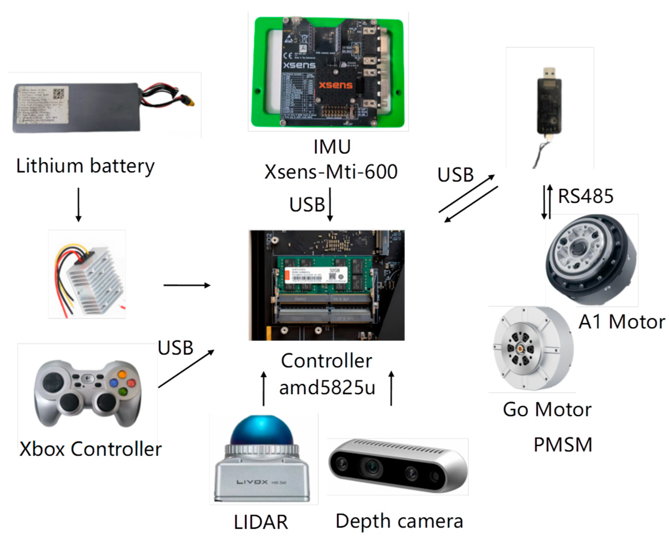 Sensors 25 02558 g011
