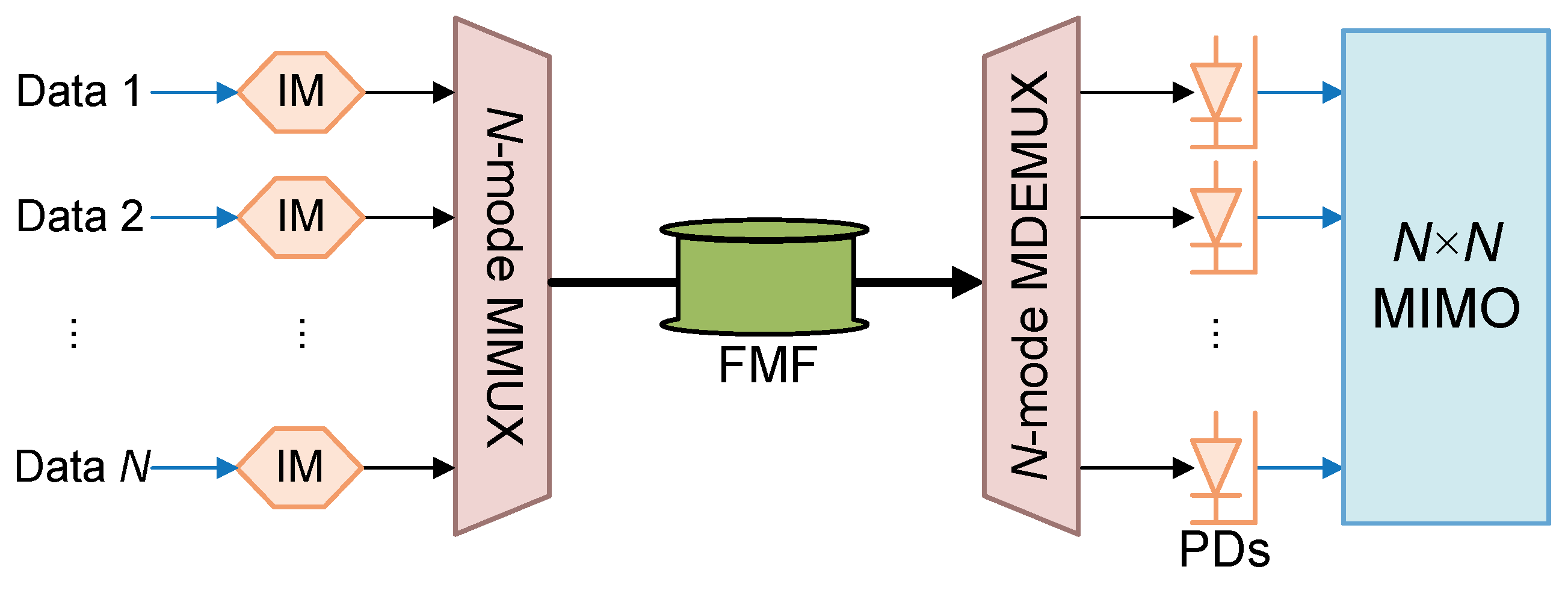 Sensors 25 02562 g001