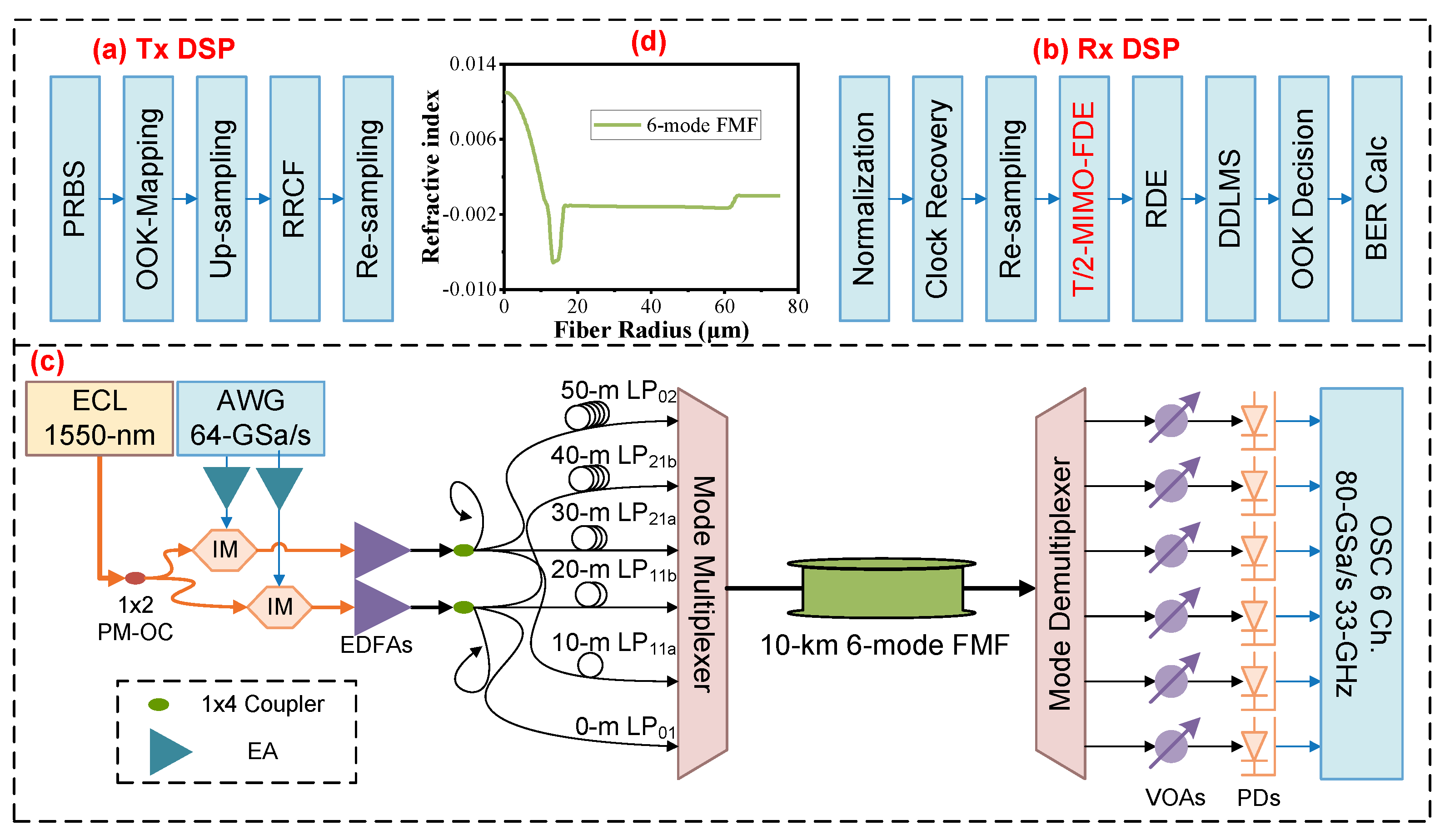 Sensors 25 02562 g005