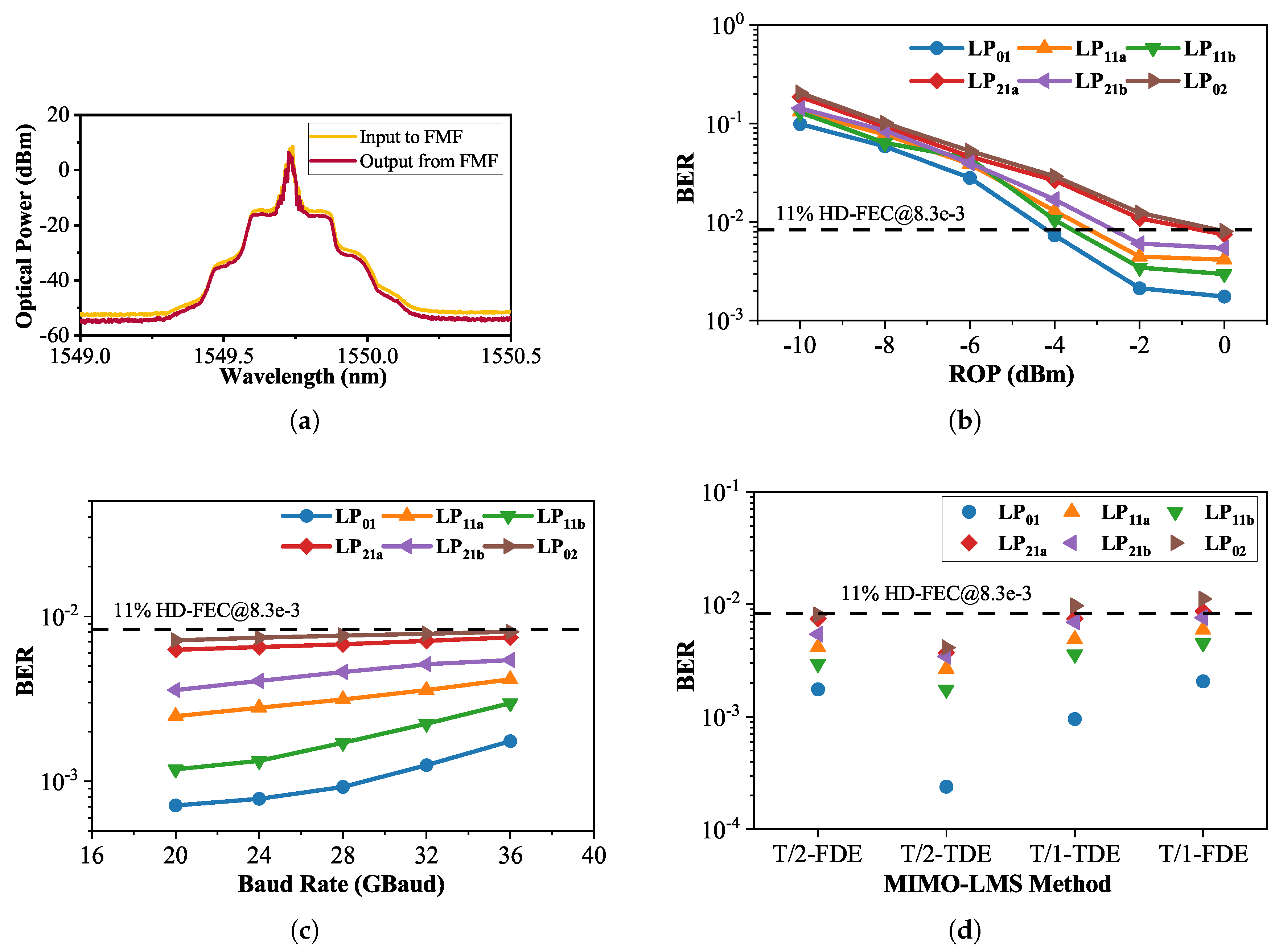 Sensors 25 02562 g006