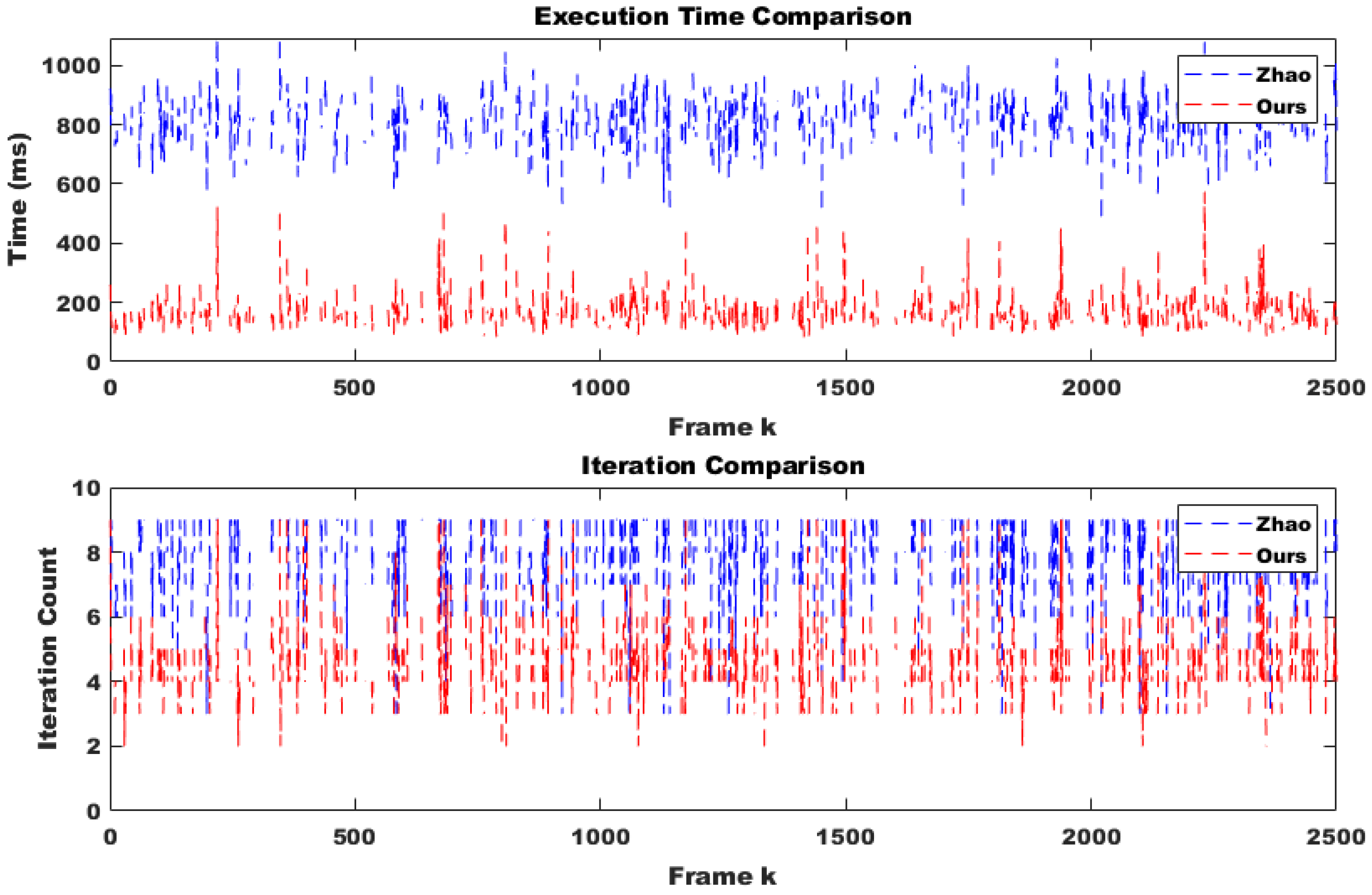 Sensors 25 02565 g006