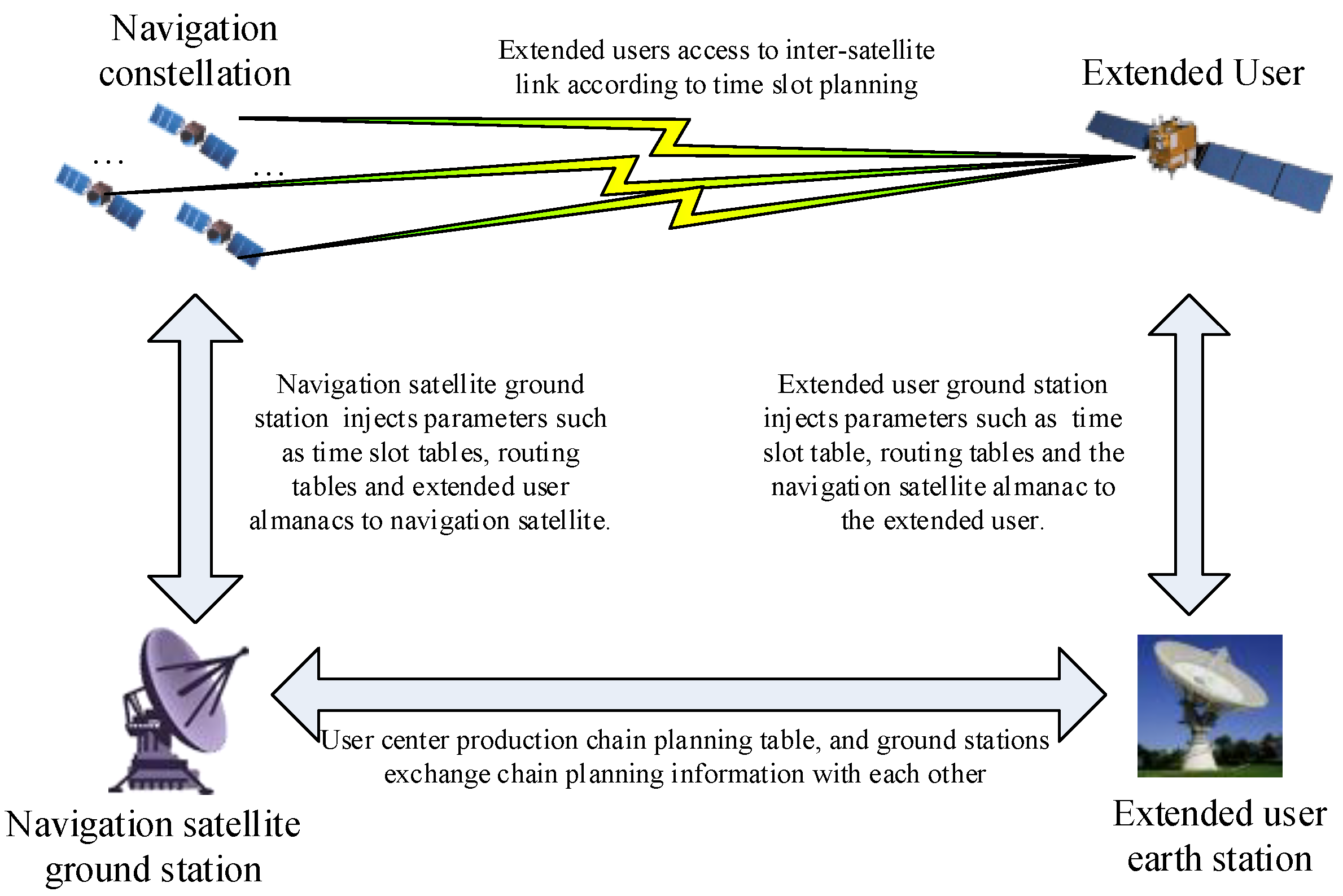 Sensors 25 02566 g001