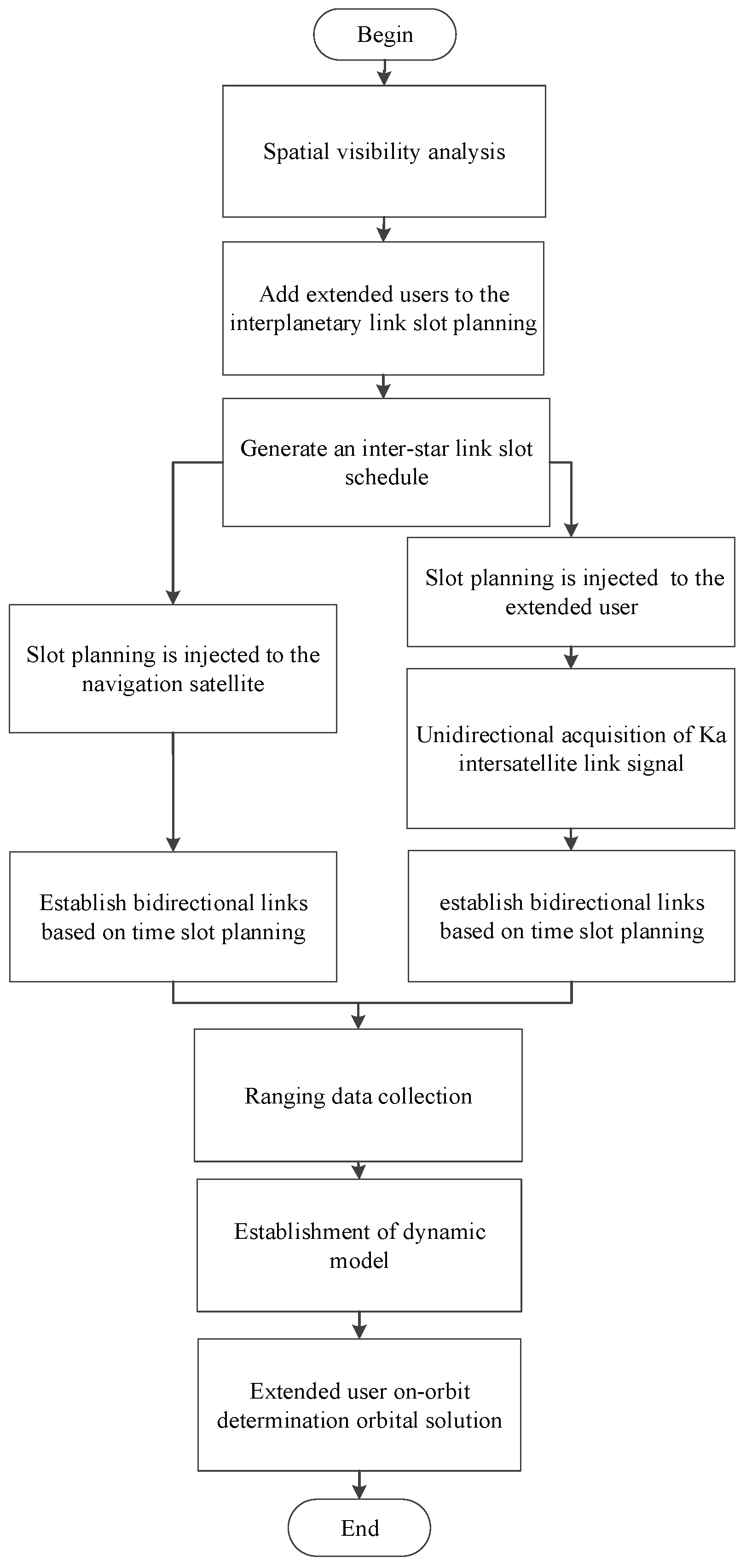 Sensors 25 02566 g002