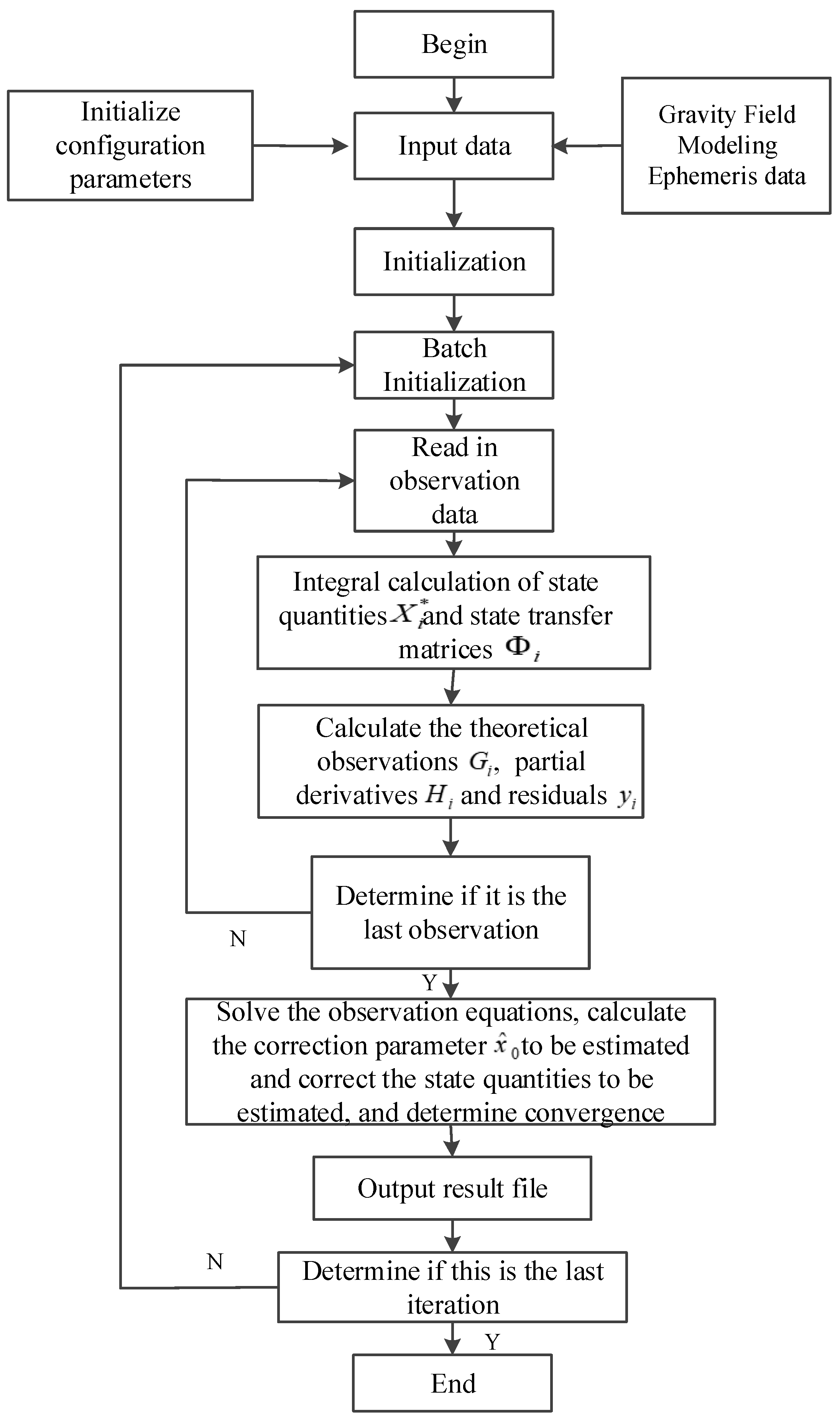 Sensors 25 02566 g003