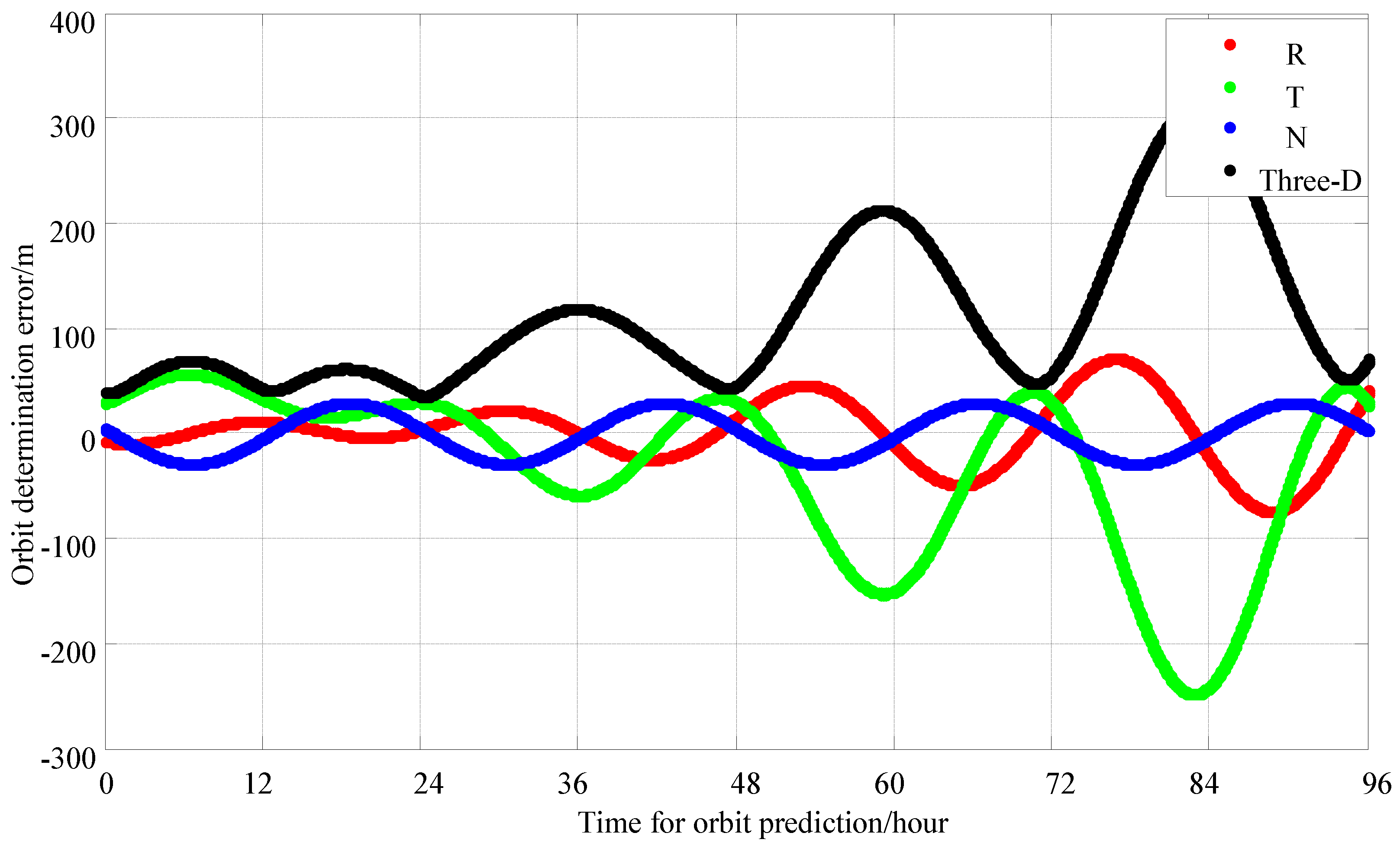 Sensors 25 02566 g007