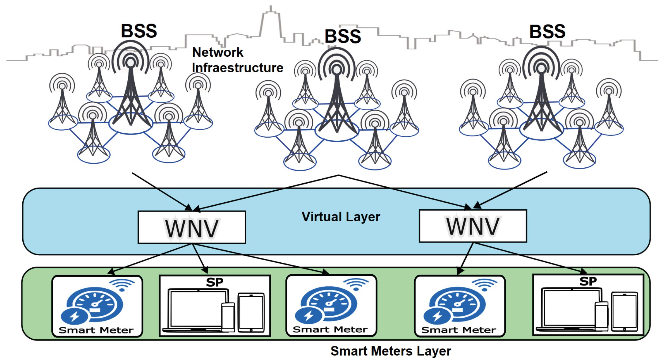 Sensors 25 02570 g001