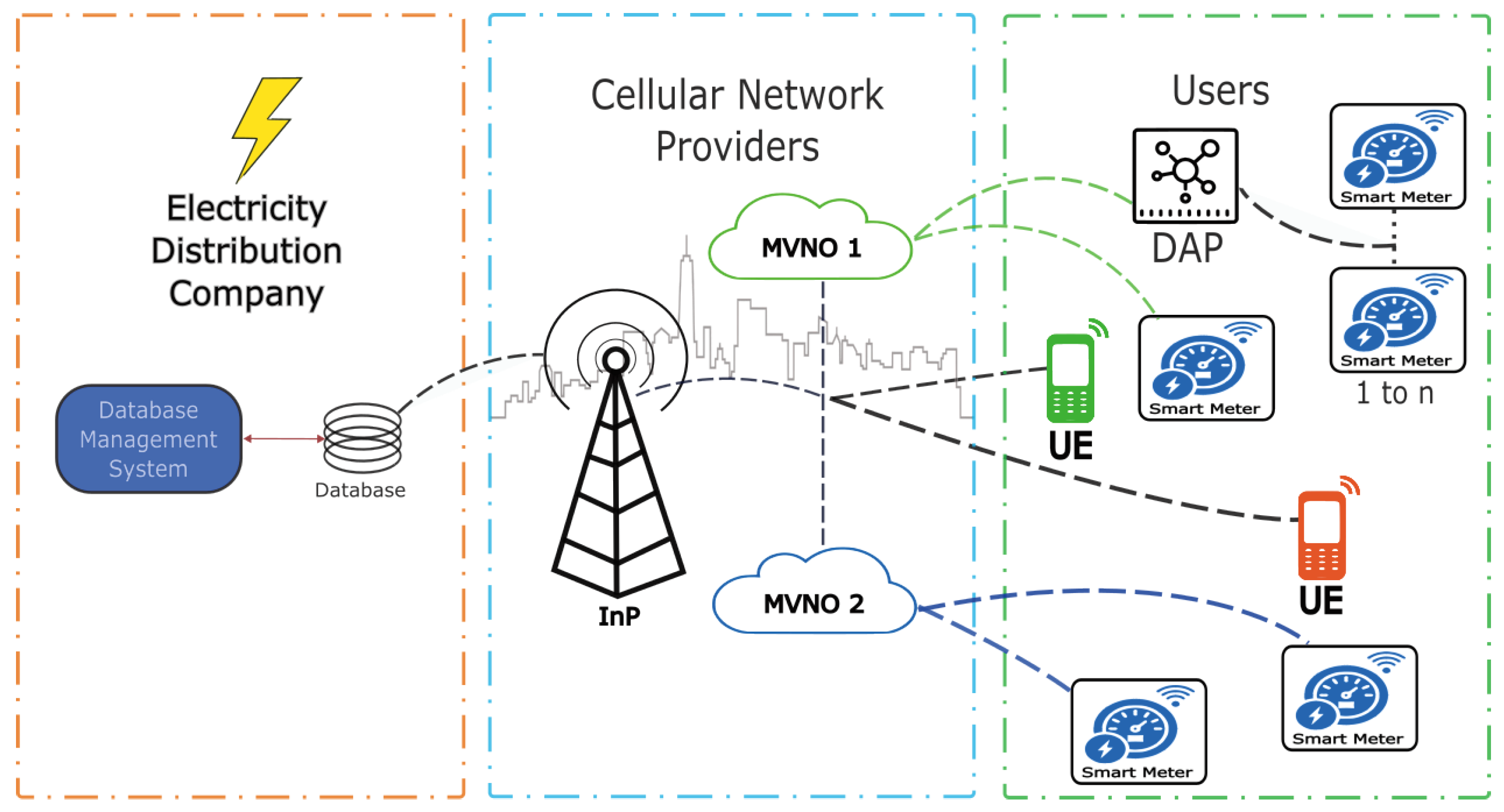 Sensors 25 02570 g003